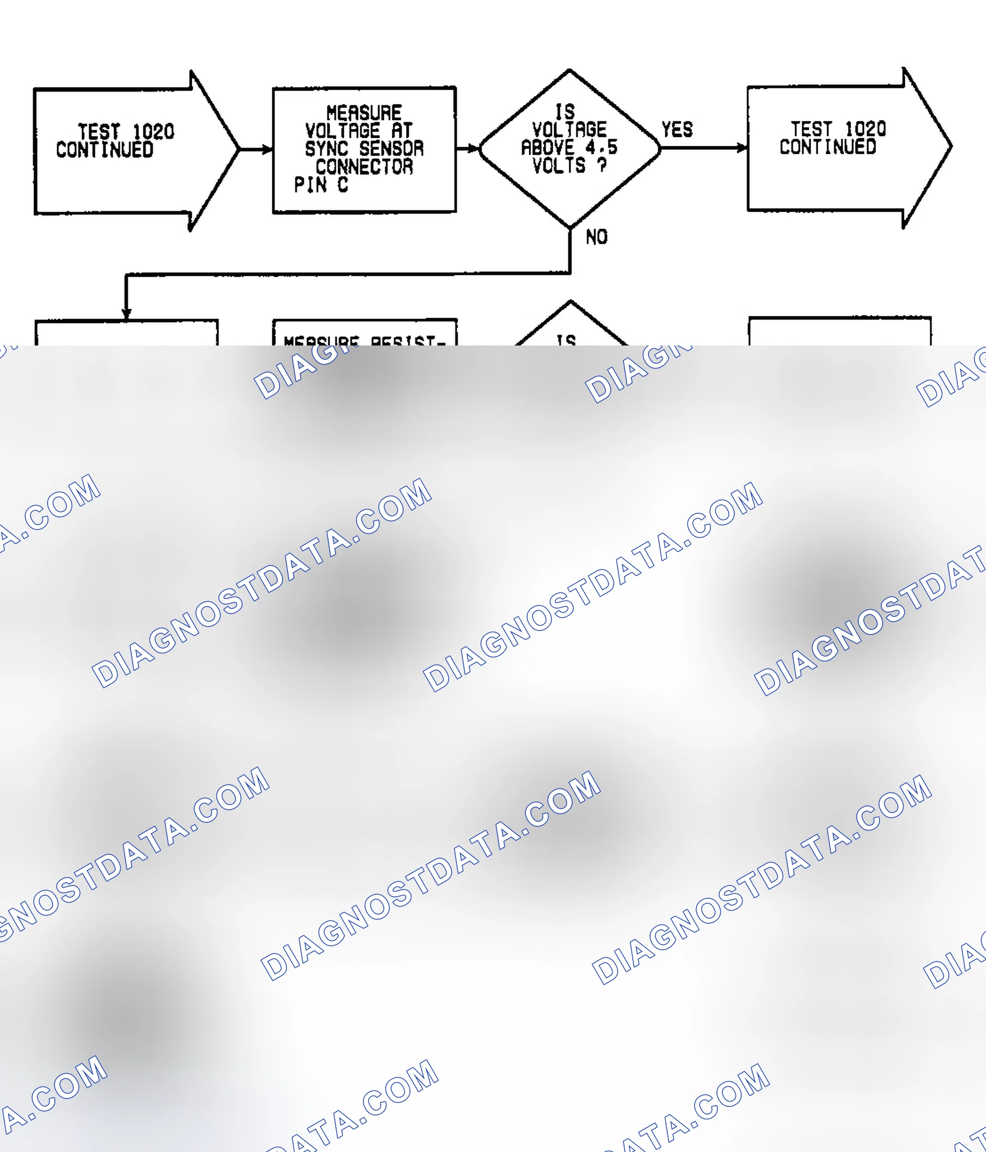 Scheme 120: Fault 1020: Flow Chart No Sync Pulse Seen (2 of 3)