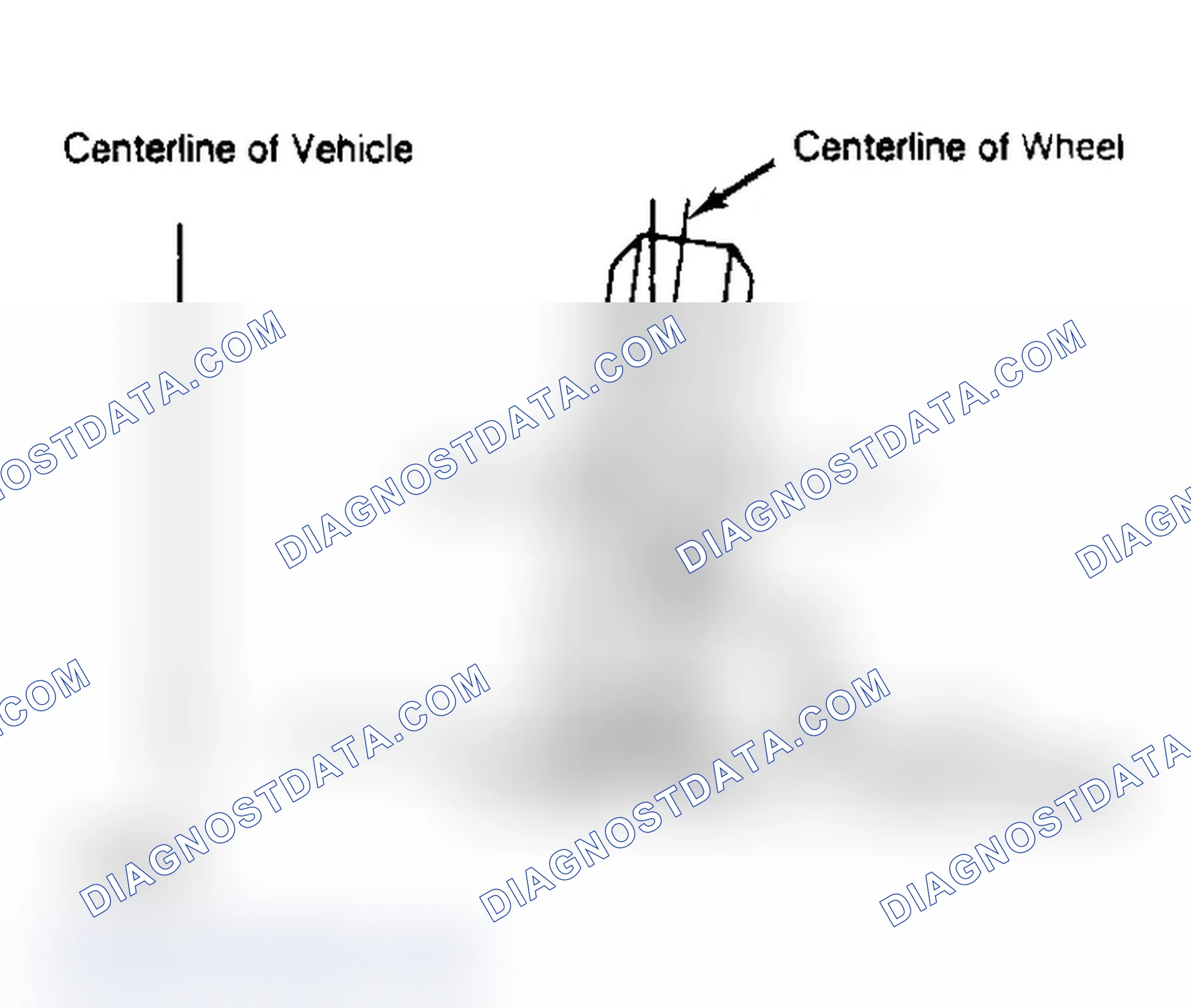 Scheme 4: Determining Camber Angle