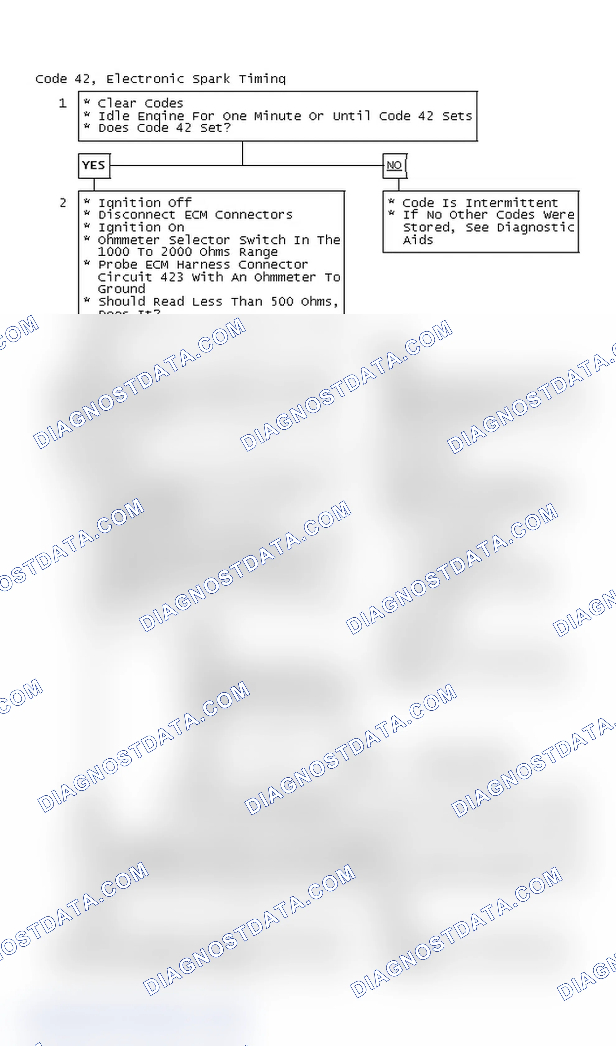 Scheme 72: Code 42, Electronic Spark Timing