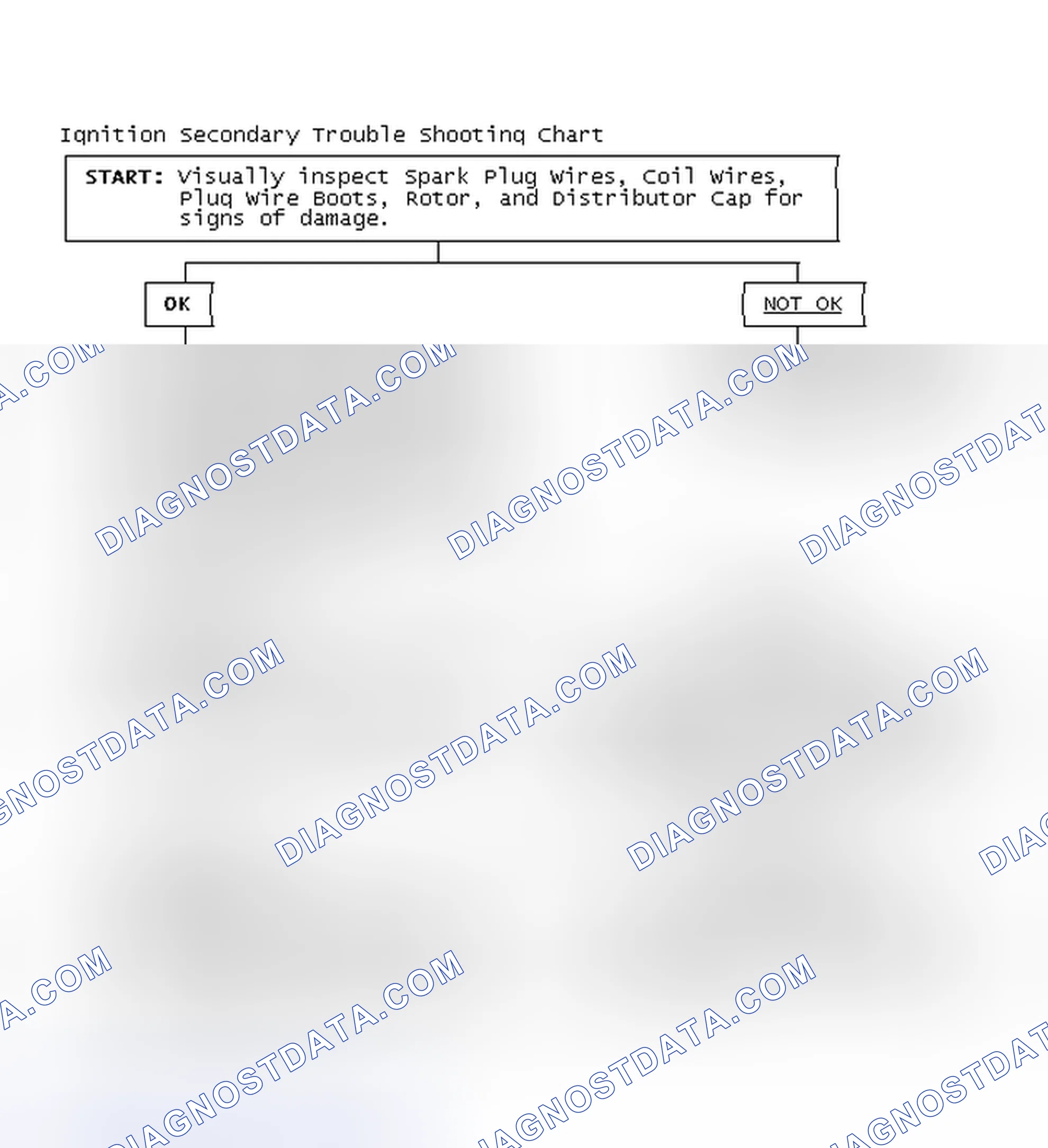 Scheme 3: Ignition Secondary Trouble Shooting Chart