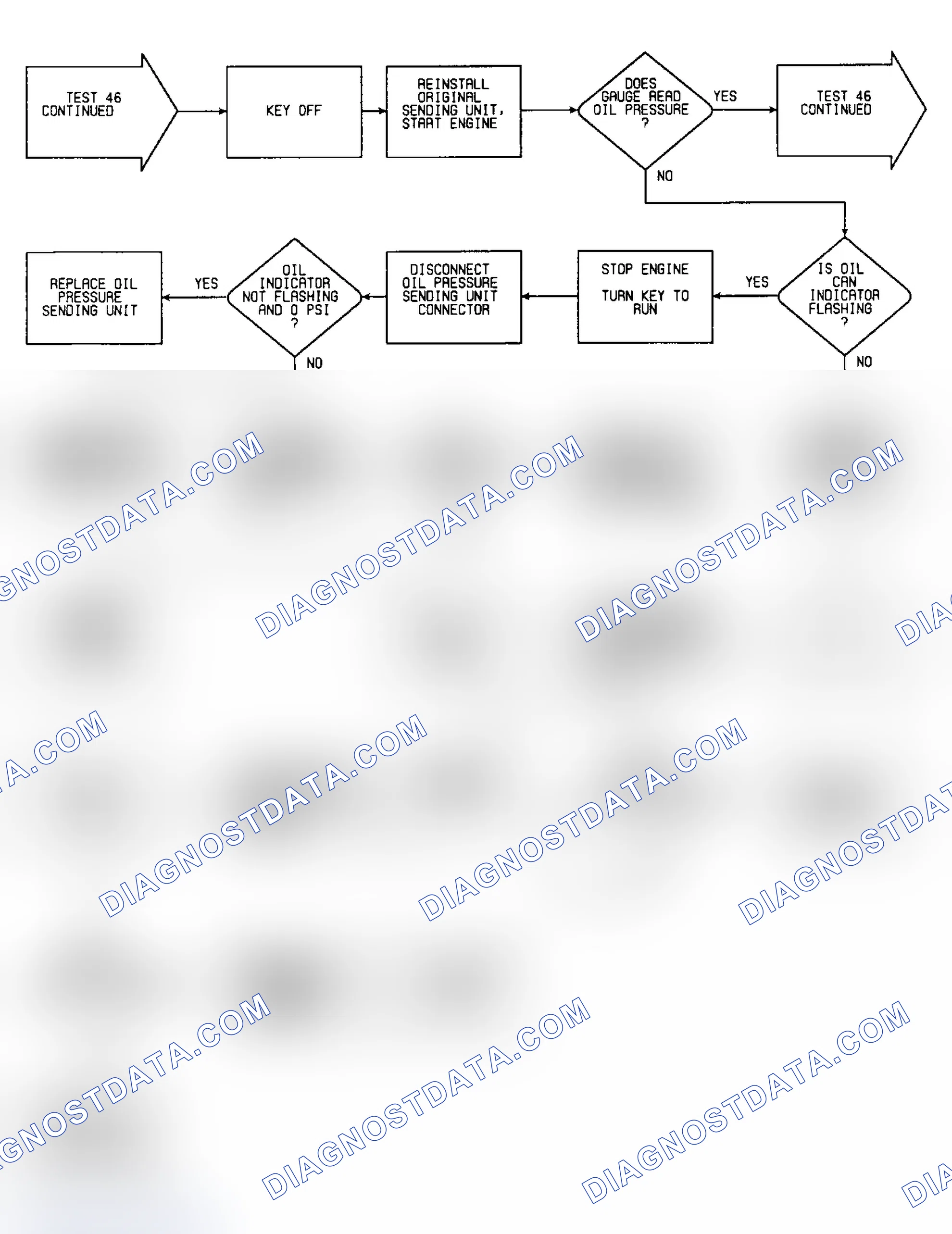Scheme 116: Test 46: Flow Chart (2 of 3)