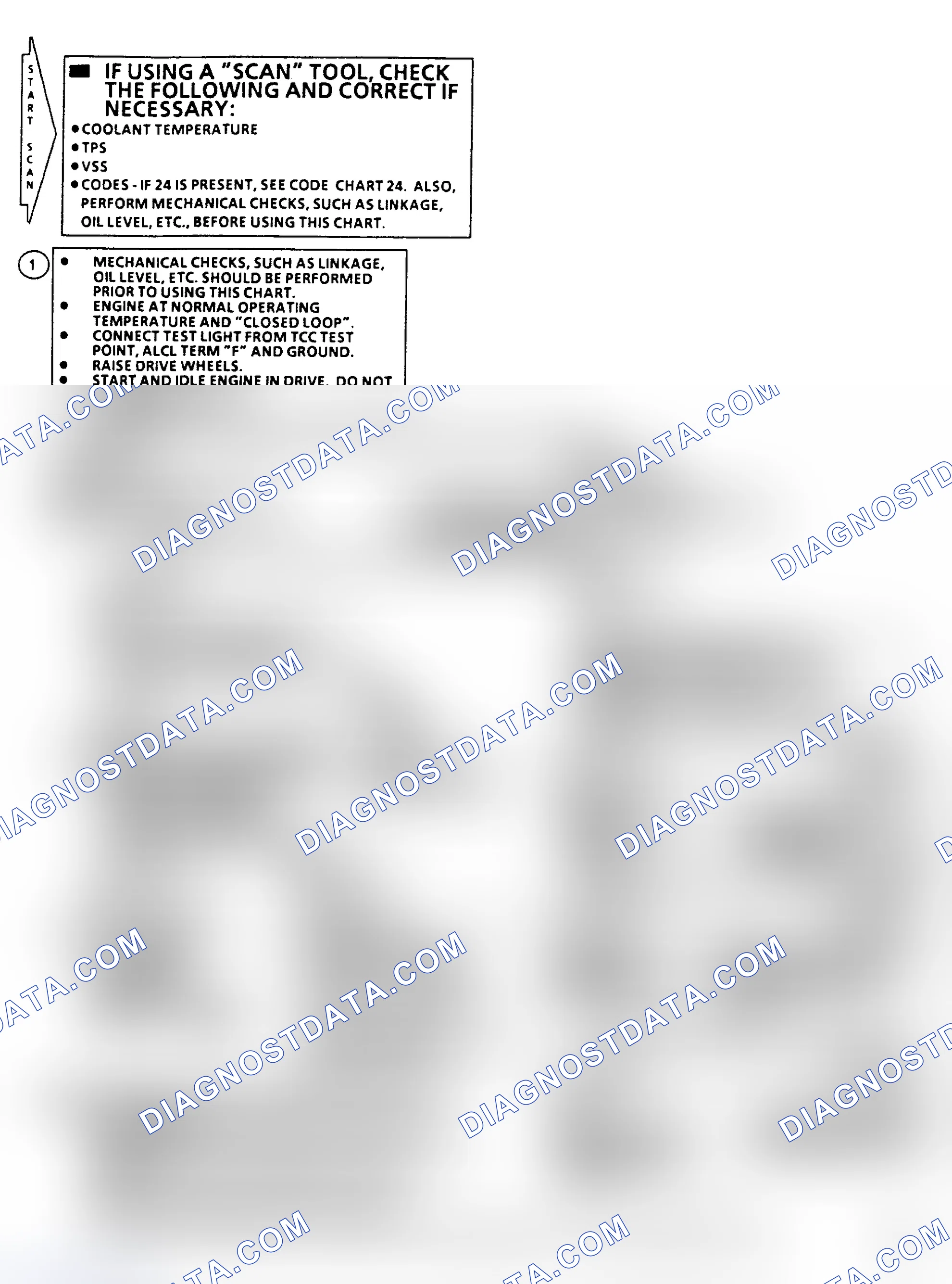 Scheme 569: Flow Chart C8, TCC (2.8L, All Transmissions/Transaxles)