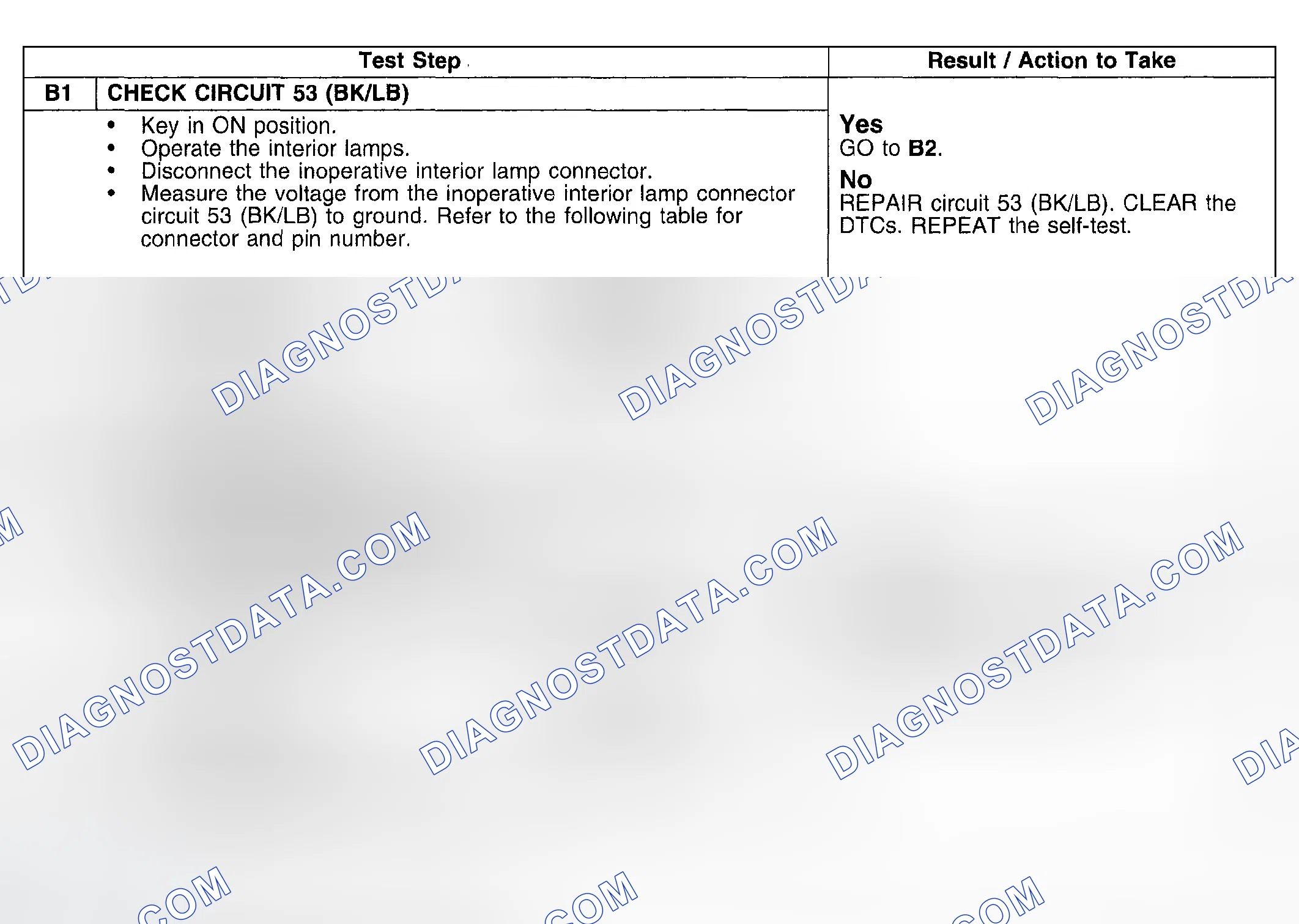Scheme 25: Test Procedure