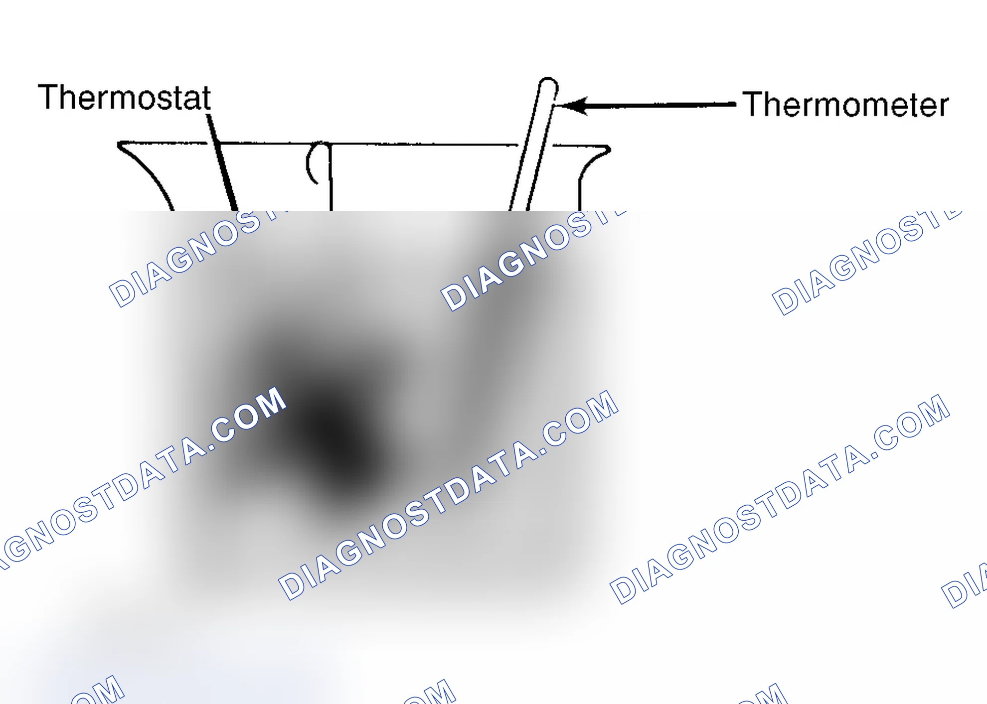 Scheme 1: Testing Thermostat in Coolant/Water Solution