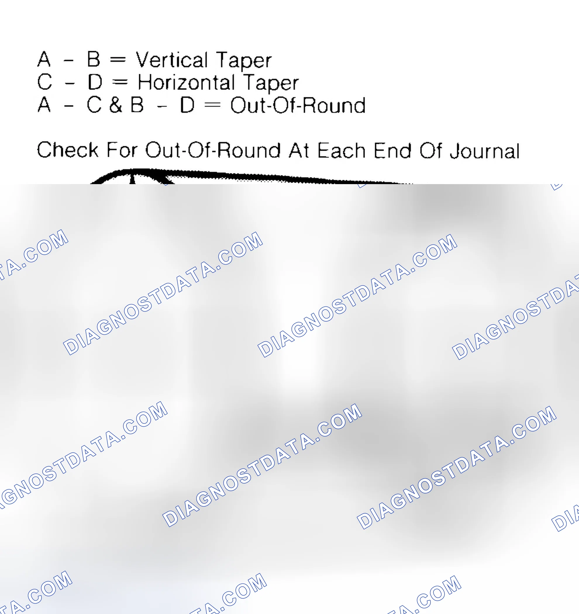 Scheme 5: Measuring Crankshaft Journals