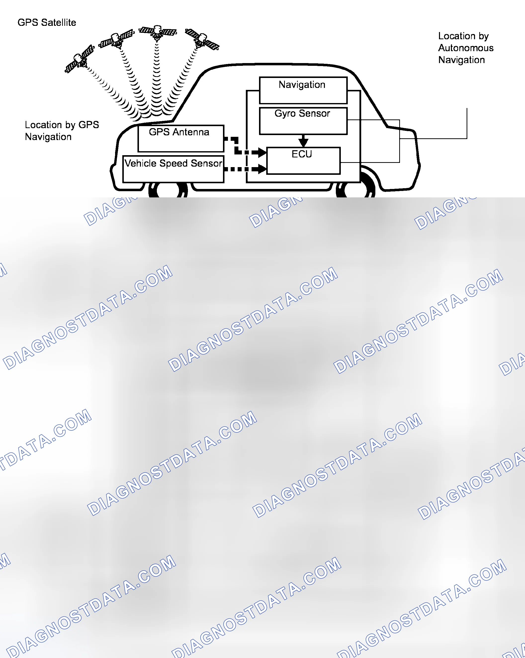 Scheme 152: SYSTEM DESCRIPTION