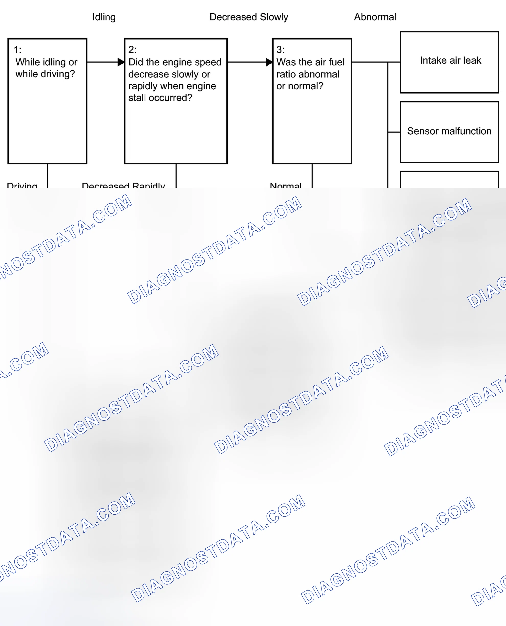 Scheme 443