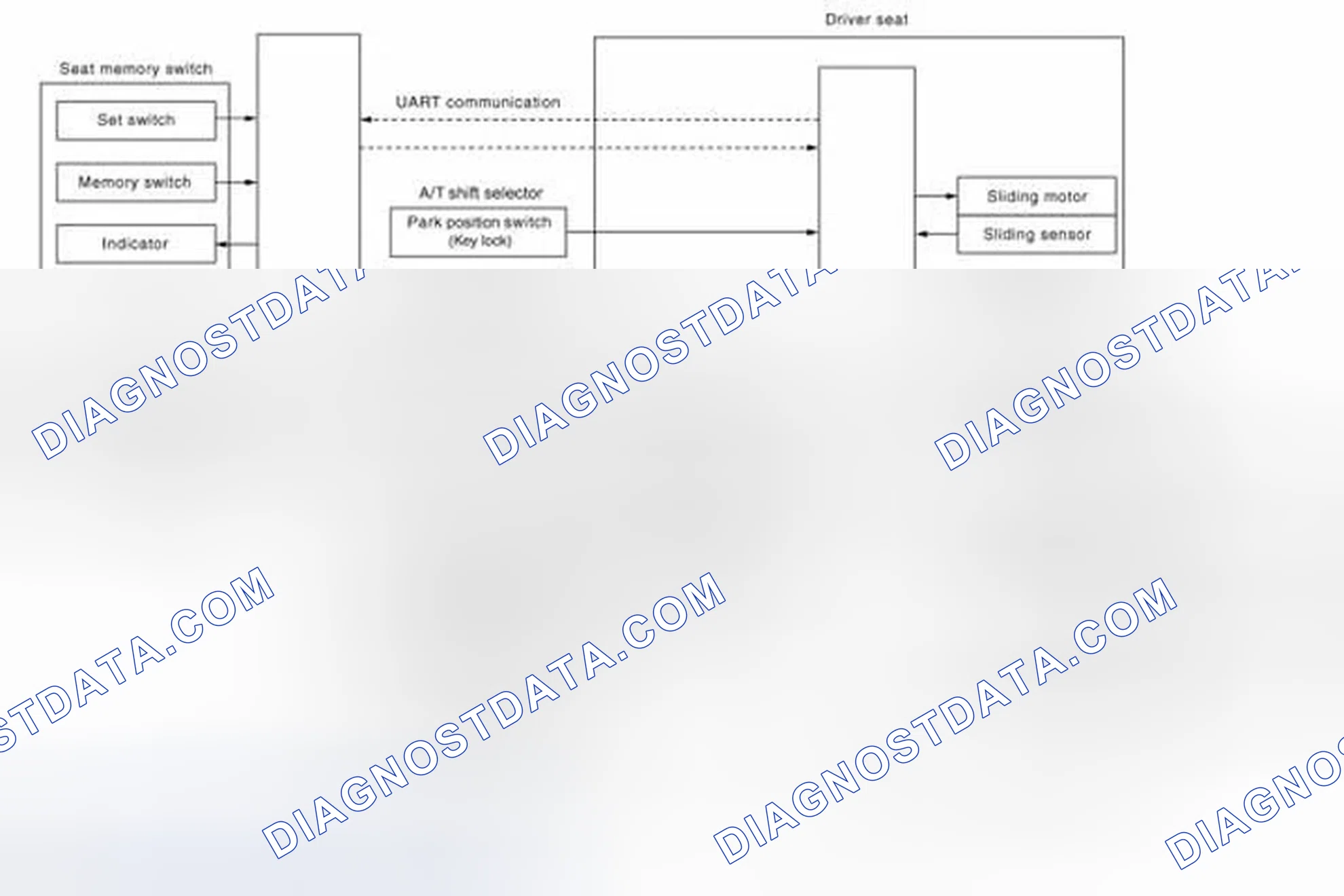 Scheme 36: AUTOMATIC DRIVE POSITIONER SYSTEM : System Diagram