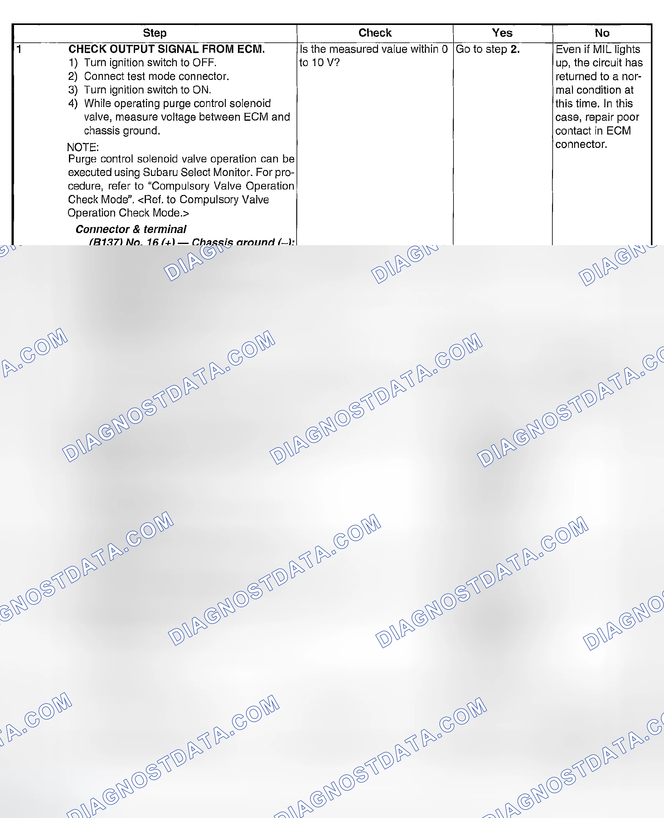 Scheme 1884: DIAGNOSTIC PROCEDURE