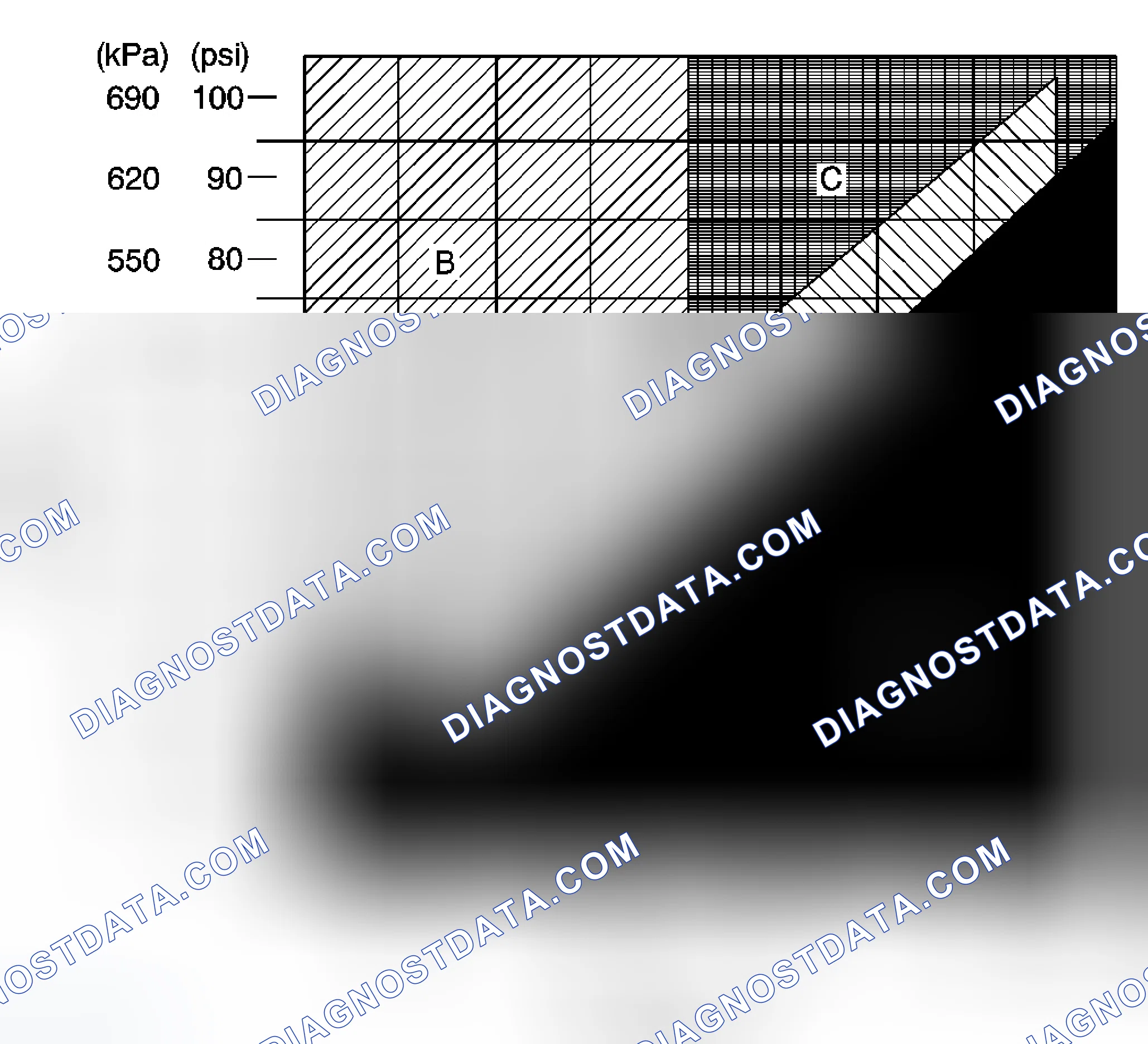 Scheme 2: A/C System Pressure Zone Classification Diesel Engine