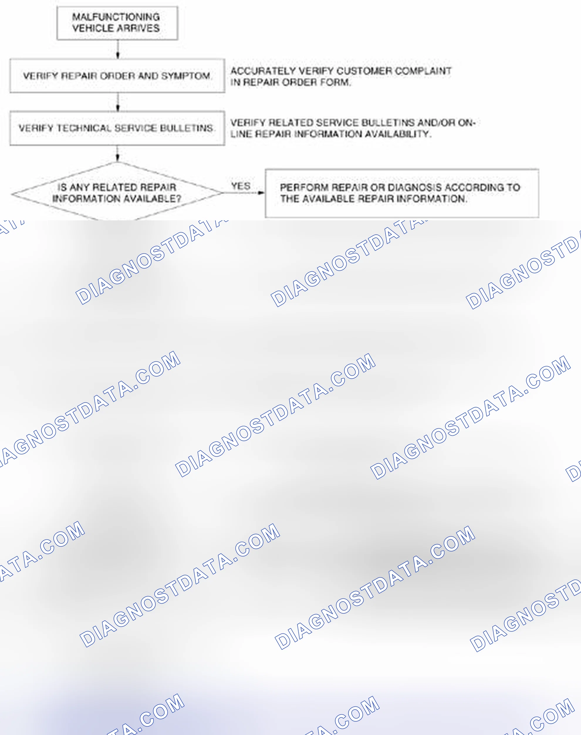 Scheme 281: Troubleshooting Procedure Flow Chart