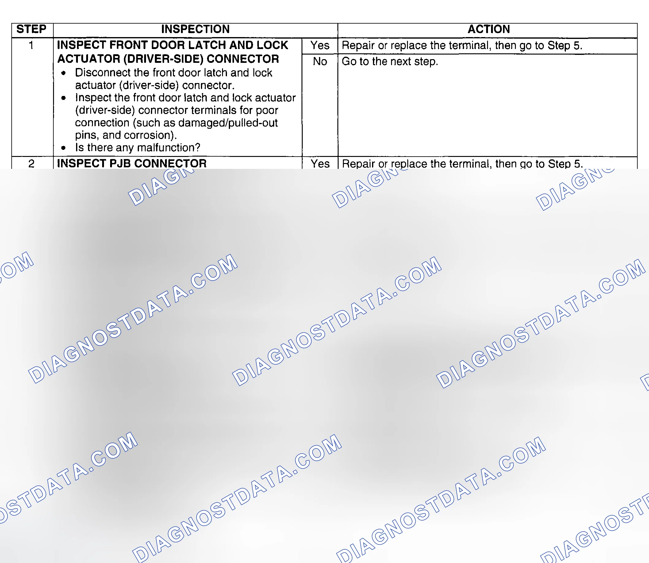 Scheme 74: Diagnostic procedure