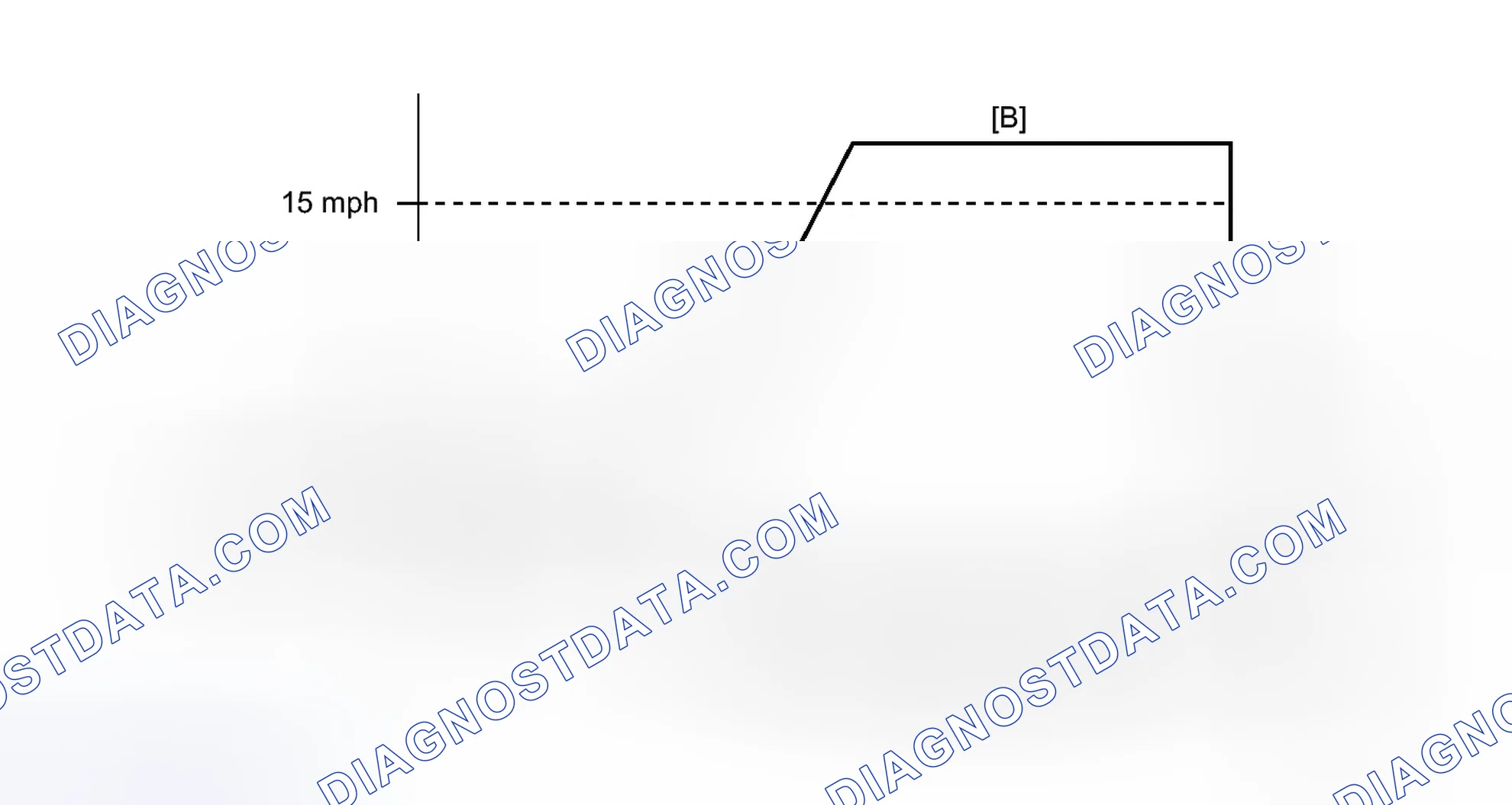 Scheme 257: CONFIRMATION DRIVING PATTERN