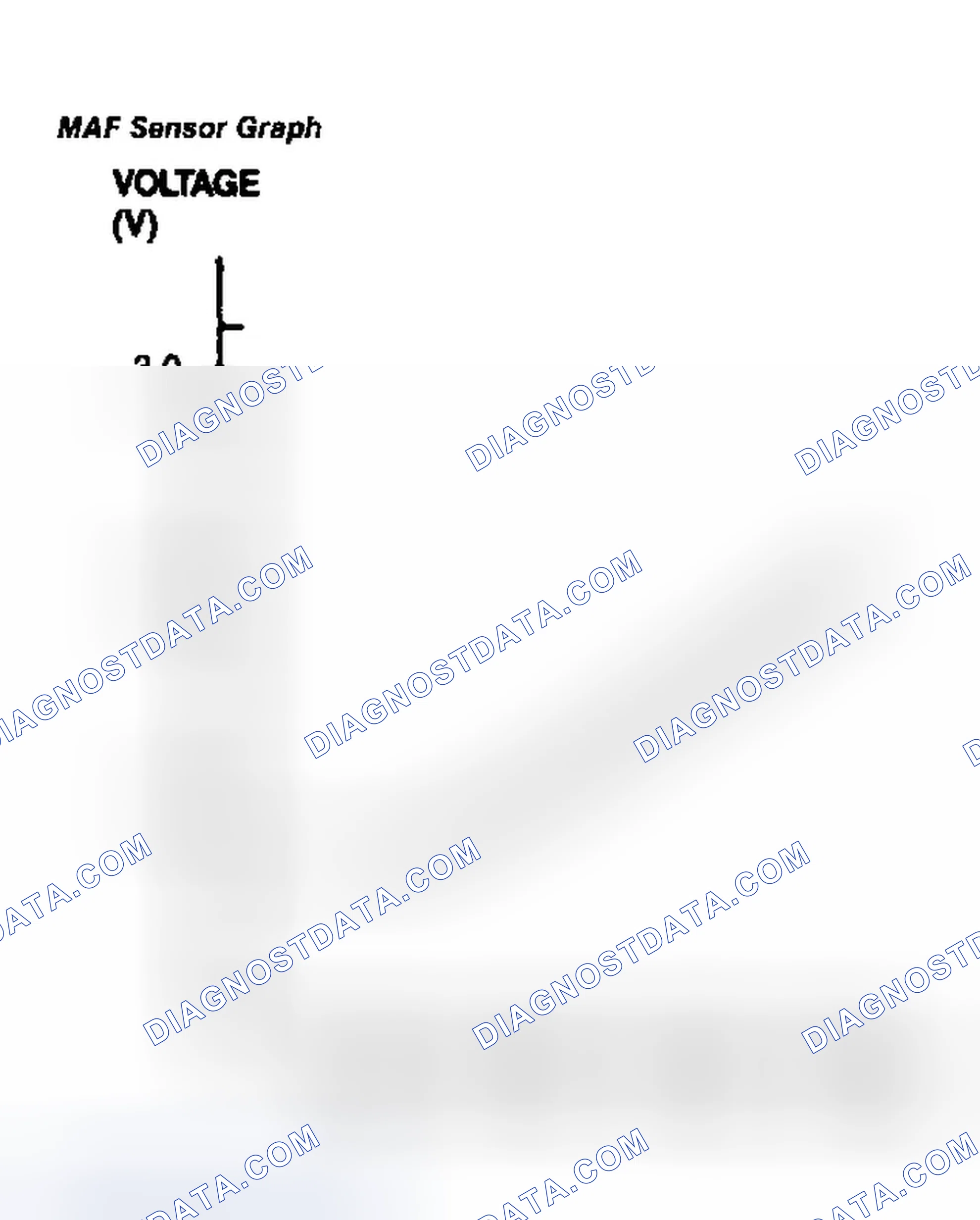 Scheme 47: MAF Sensor Graph