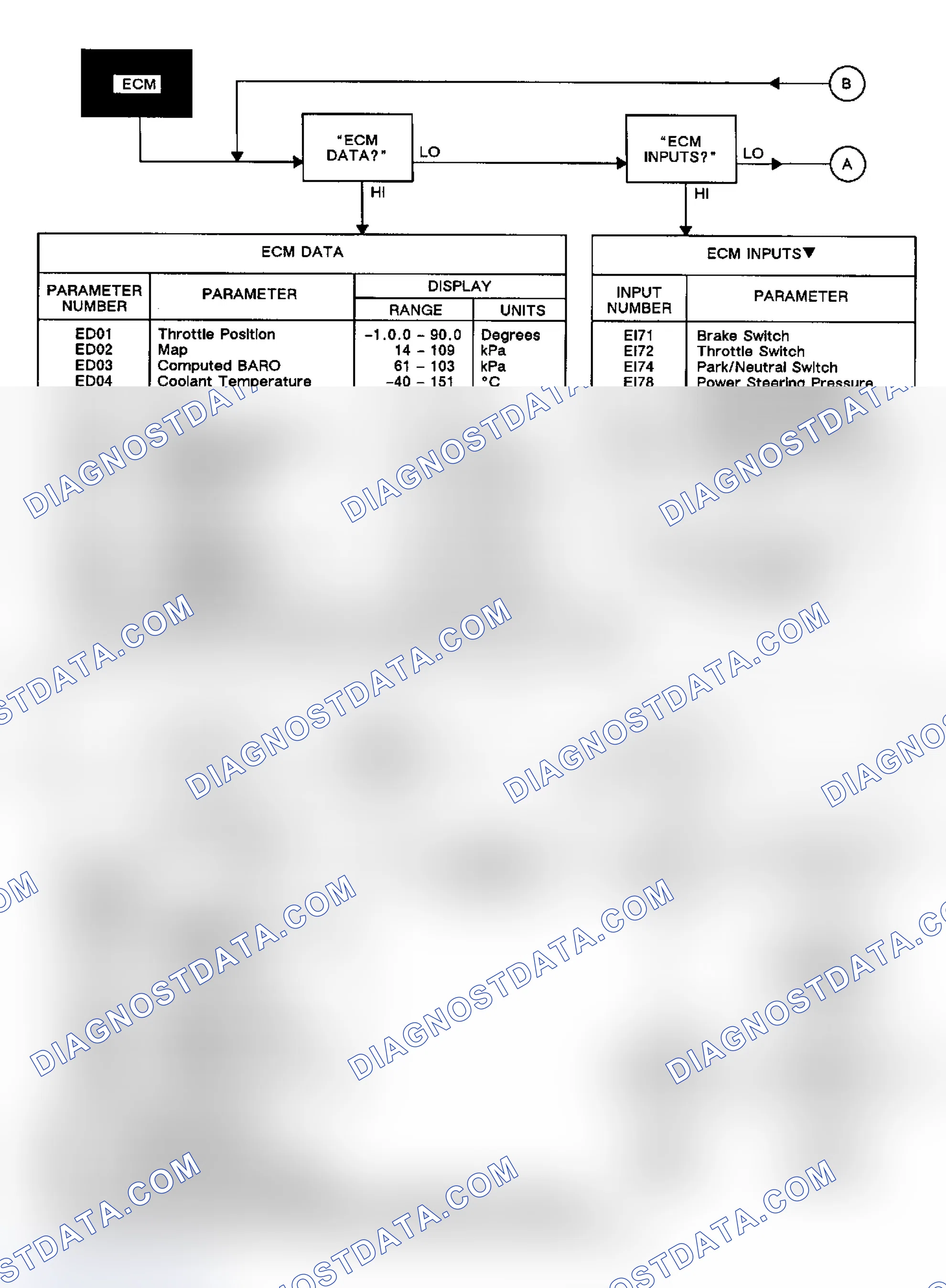 Scheme 132: ECM Diagnostics/Data,Input,Output Tests/Fixed Spark Mode