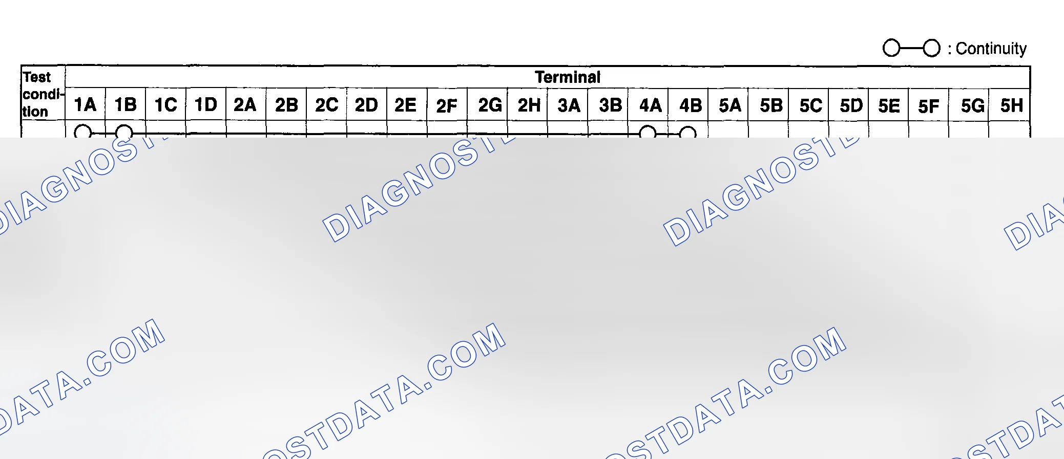 Scheme 6: CLOCK SPRING INSPECTION