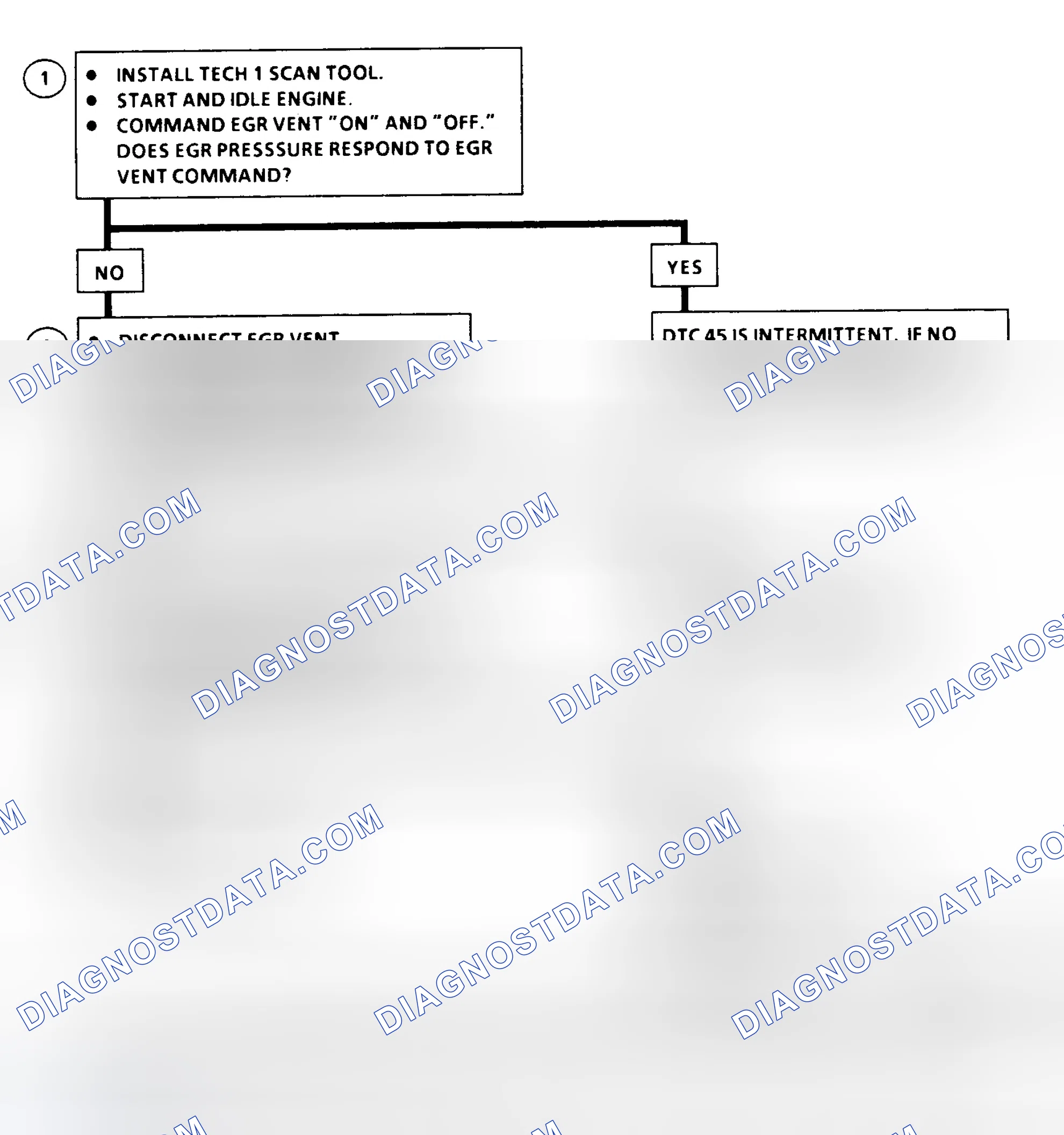 Scheme 49: DTC 45 Flow Chart (6.5L Diesel) EGR Vent Error
