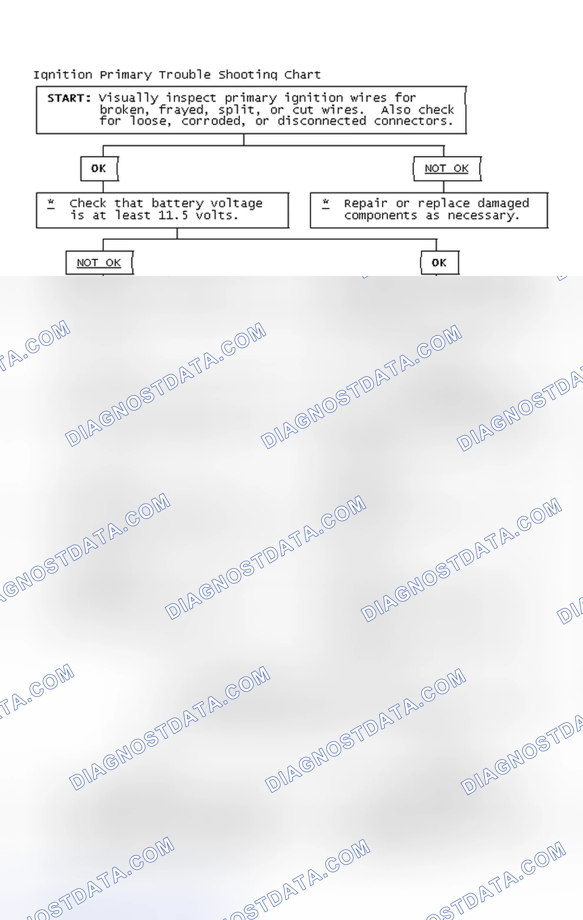 Scheme 4: Ignition Primary Trouble Shooting Chart