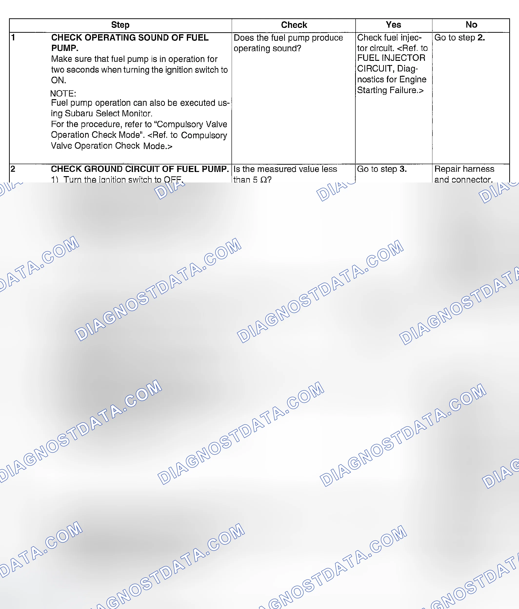Scheme 1196