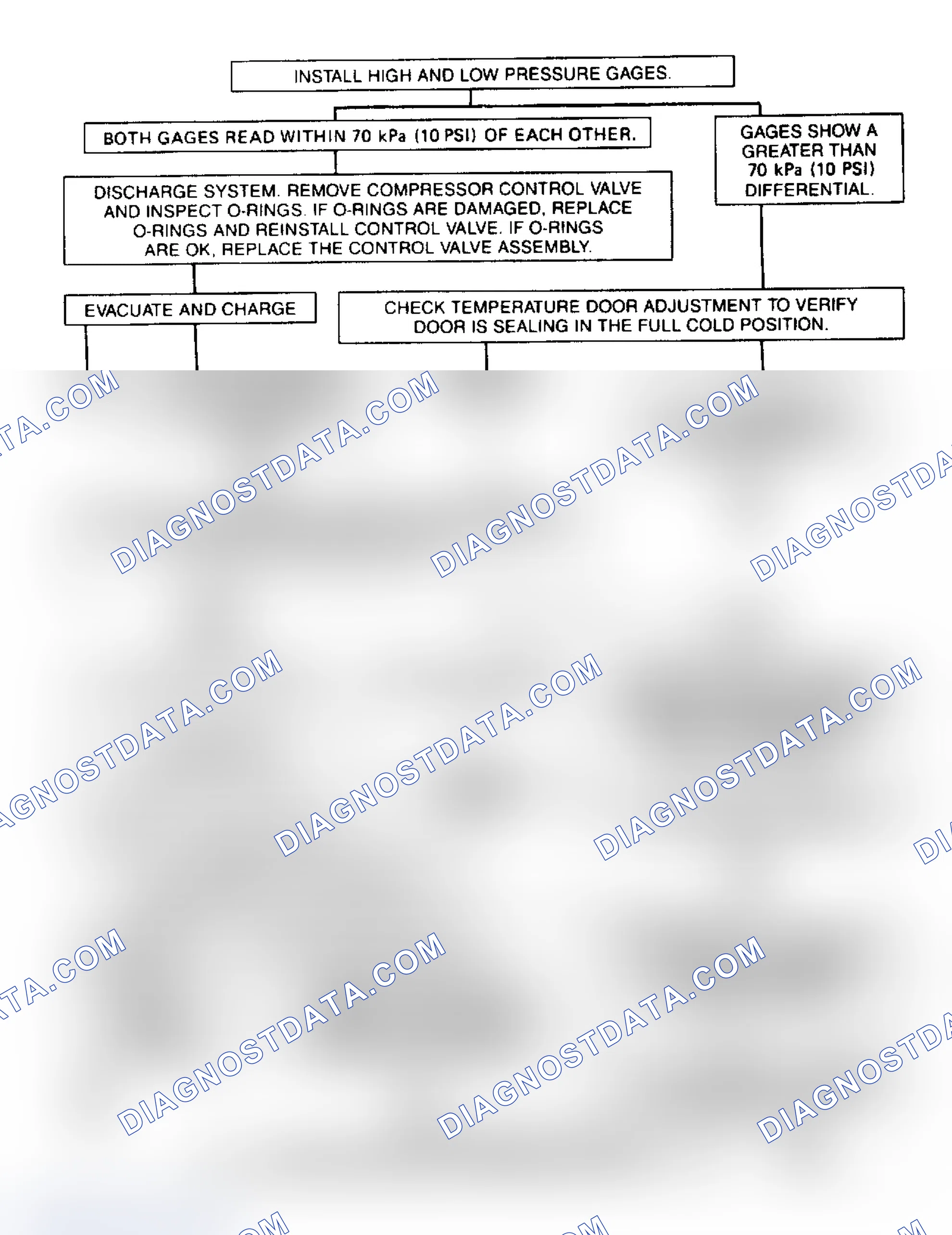 Scheme 7