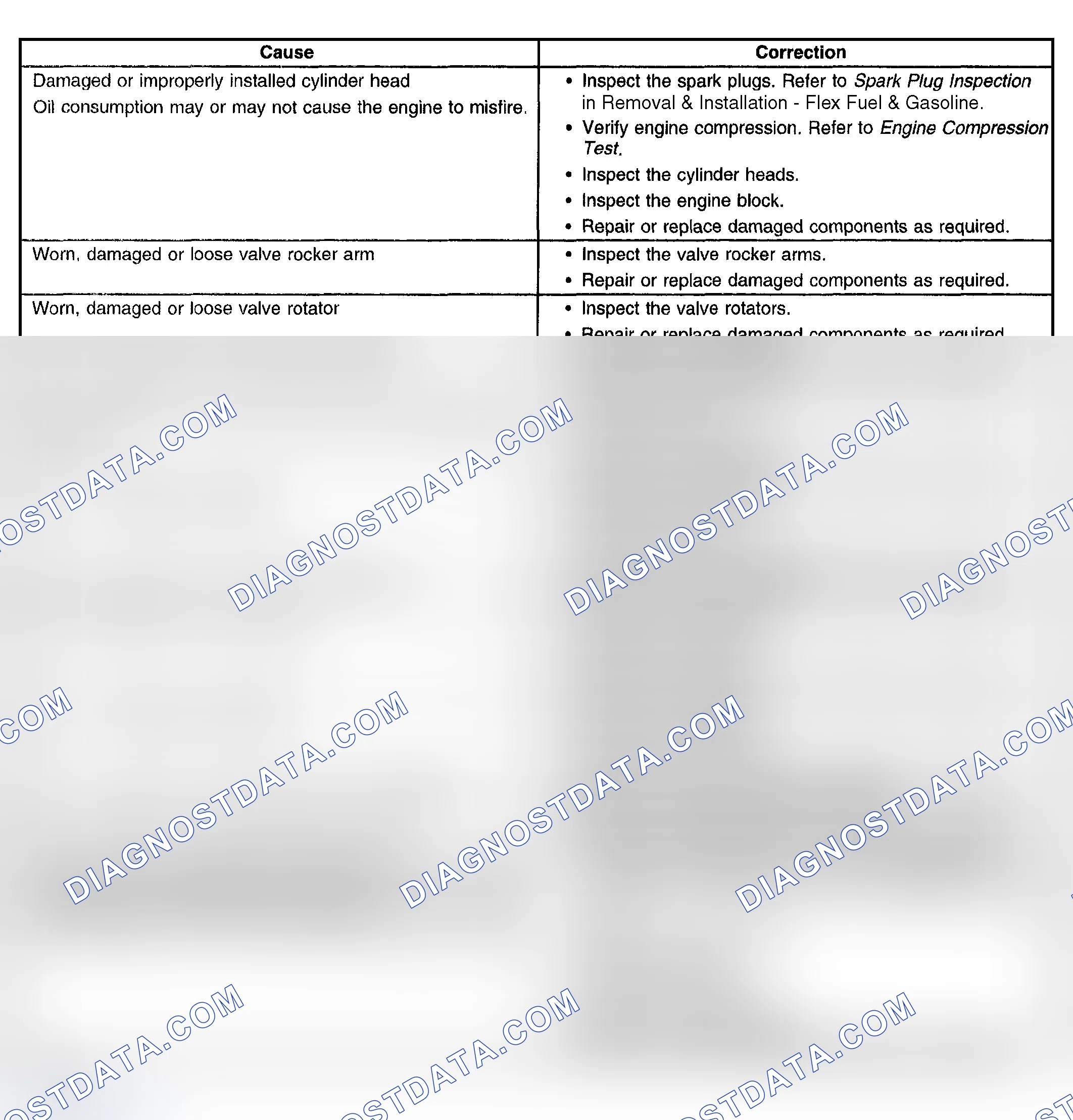 Scheme 82