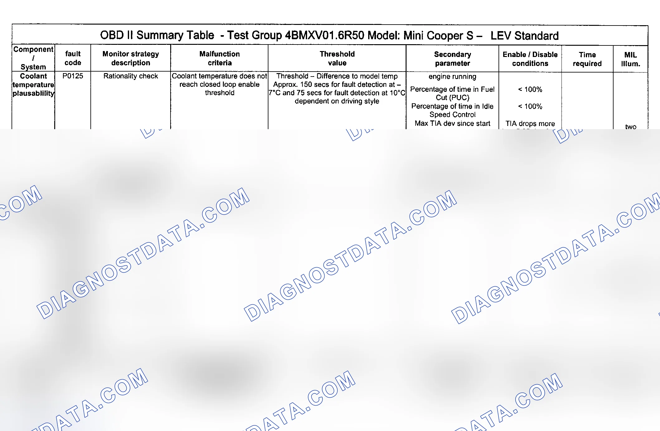 Scheme 90: DTC Diagnosis (Cooper S Engine Type LEV Standard/Test Group: 4BMXV01.6R50) - 9 Of 14