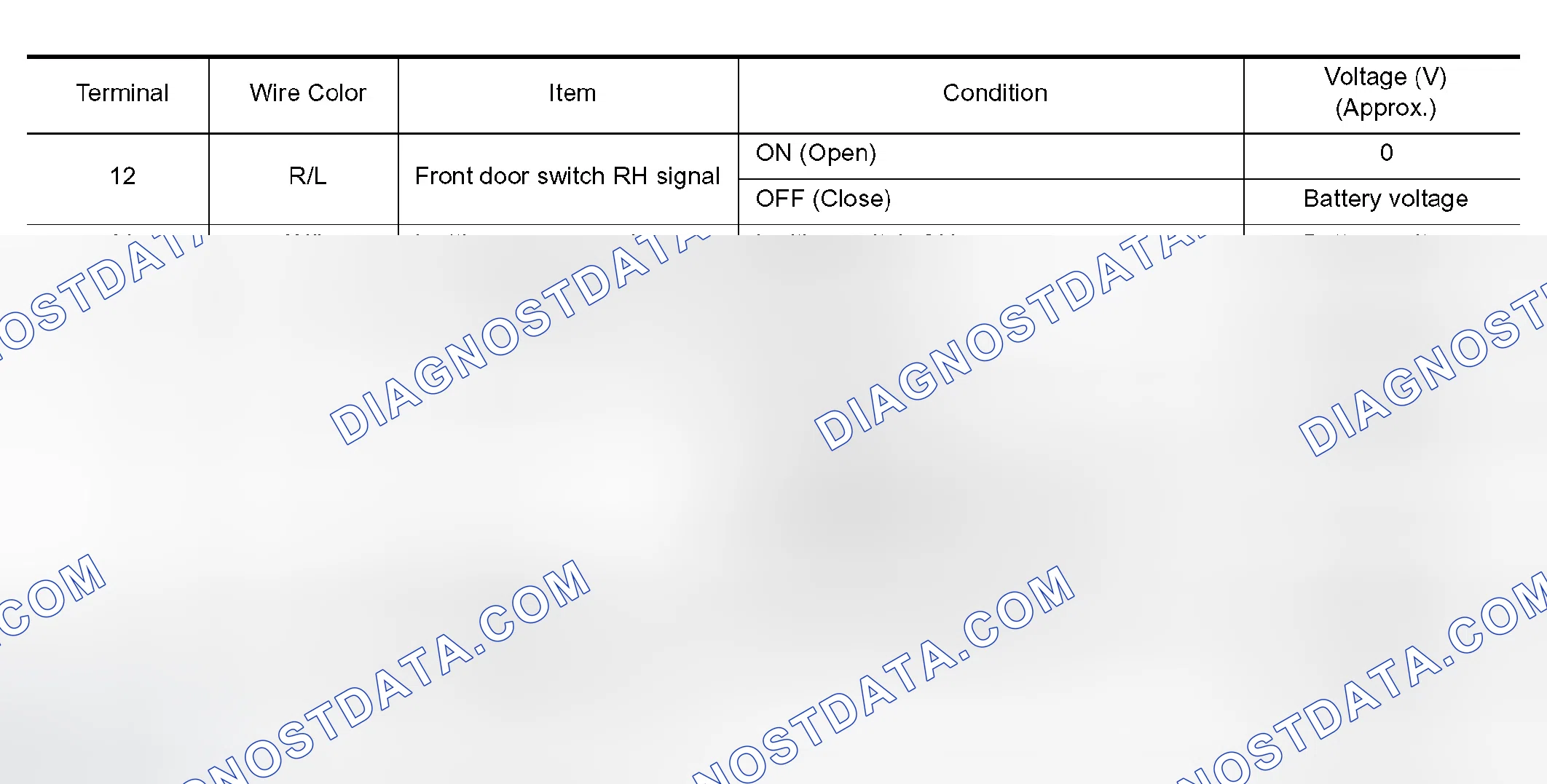 Scheme 3: TERMINALS AND REFERENCE VALUES FOR BCM