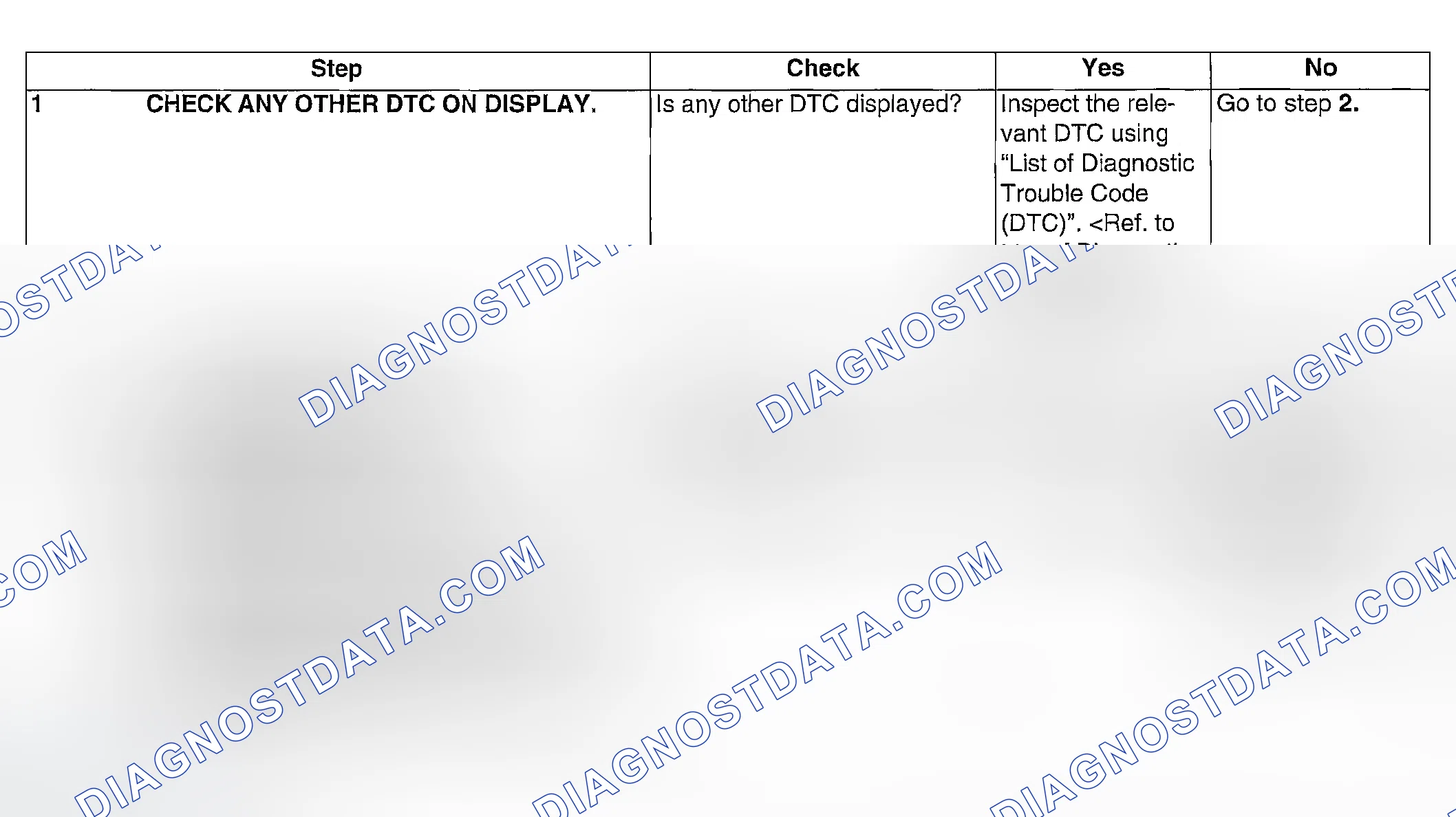 Scheme 253: DIAGNOSTIC PROCEDURE