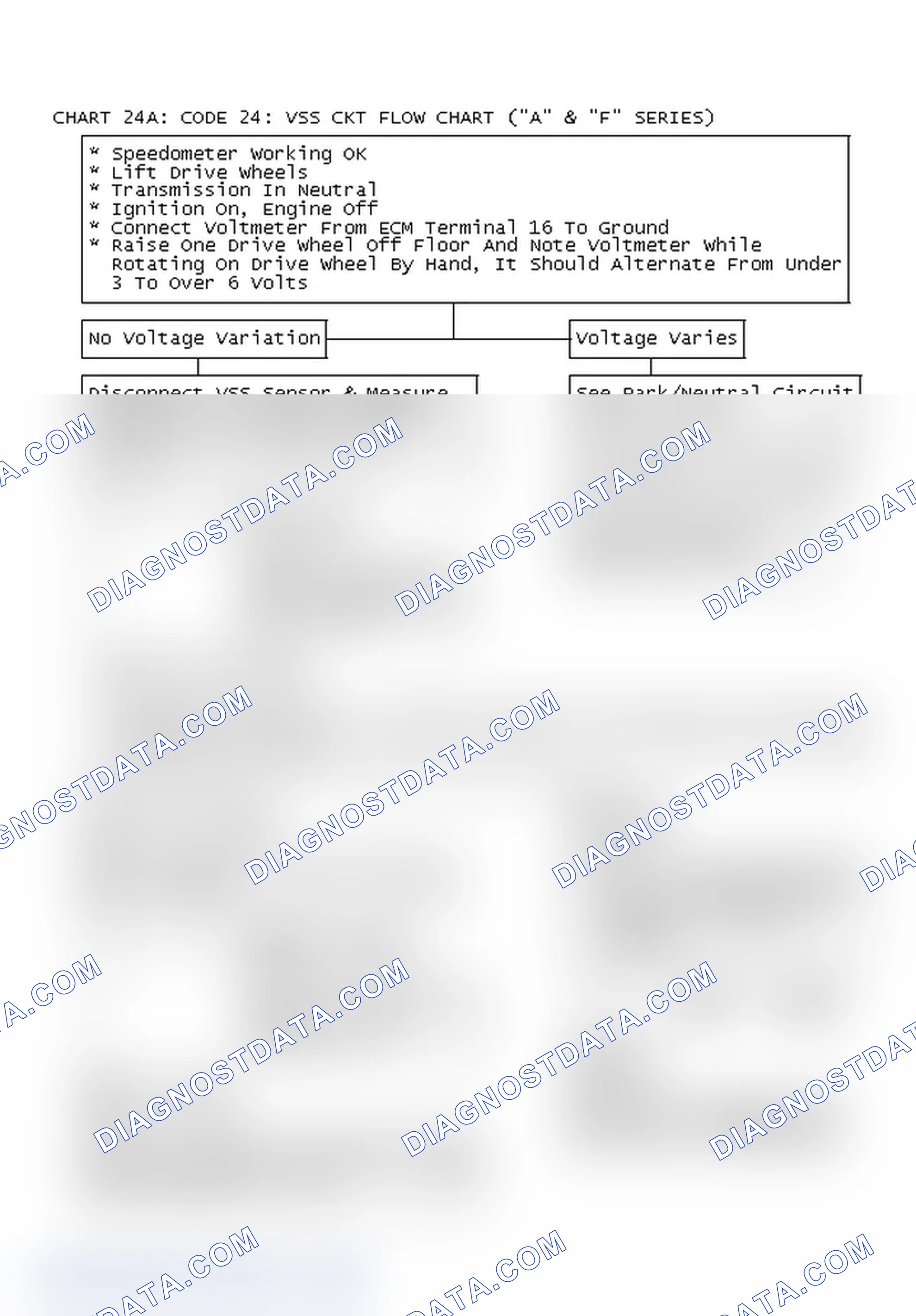 Scheme 157: Chart 24A: Code 24: Vss Ckt Flow Chart ("A" & "F" Series)