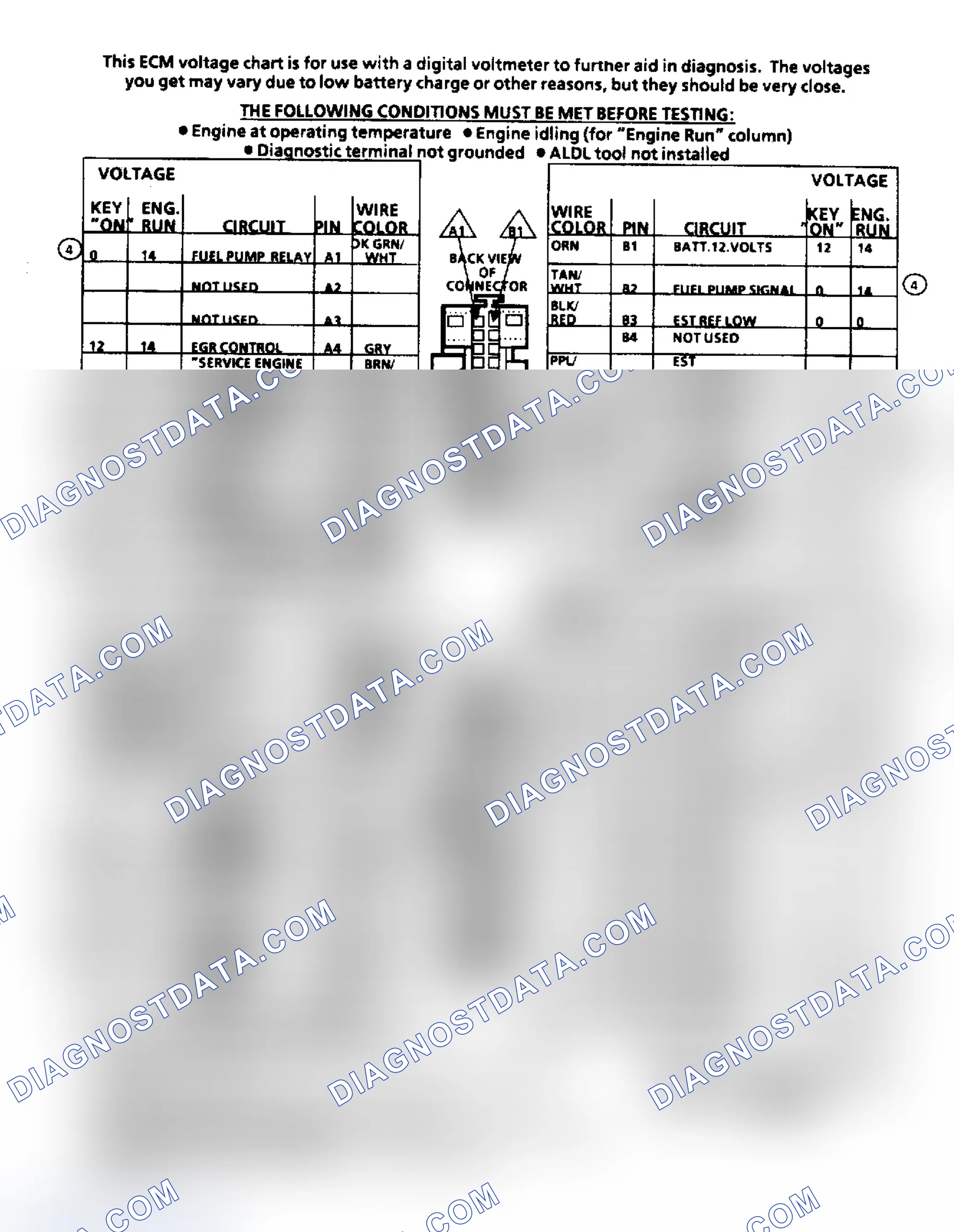 Scheme 89: ECM Terminal ID & Voltage Values (4.3L, 5.0L, 5.7L & 7.4L)