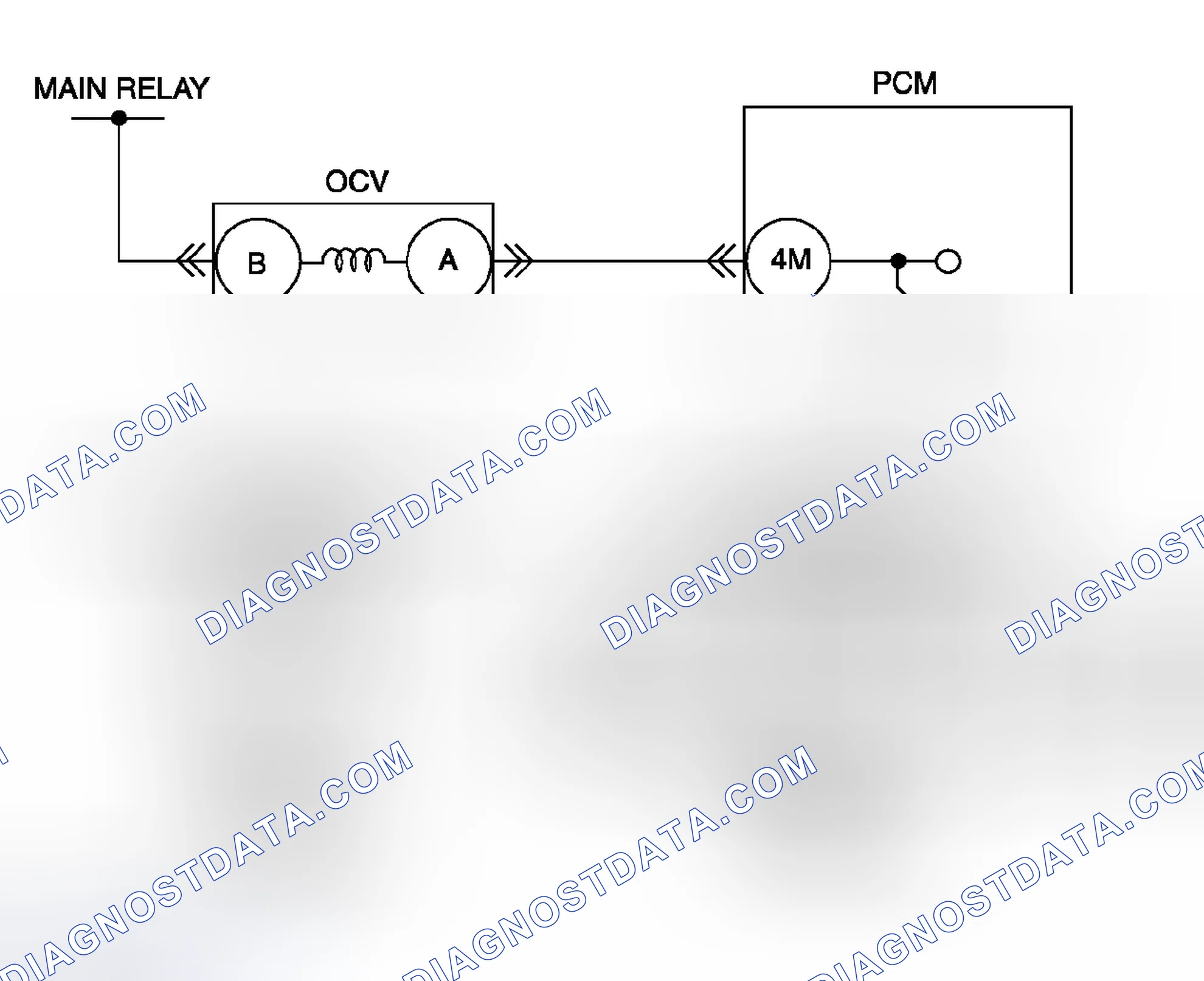 Scheme 42: Diagnostic Procedure