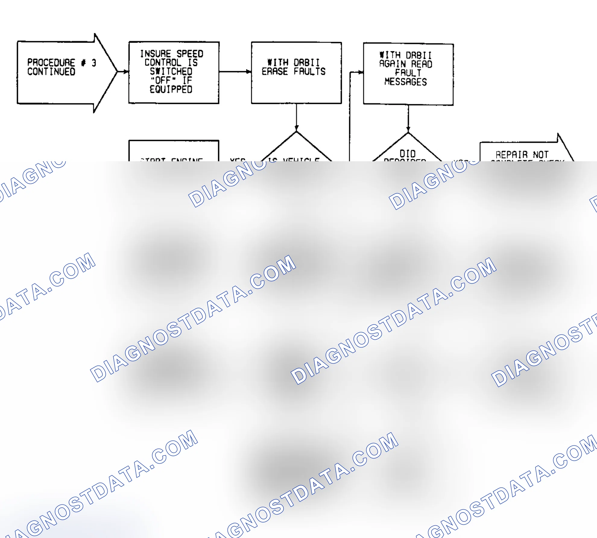 Scheme 233: VER3: Flow Chart (2 of 2)
