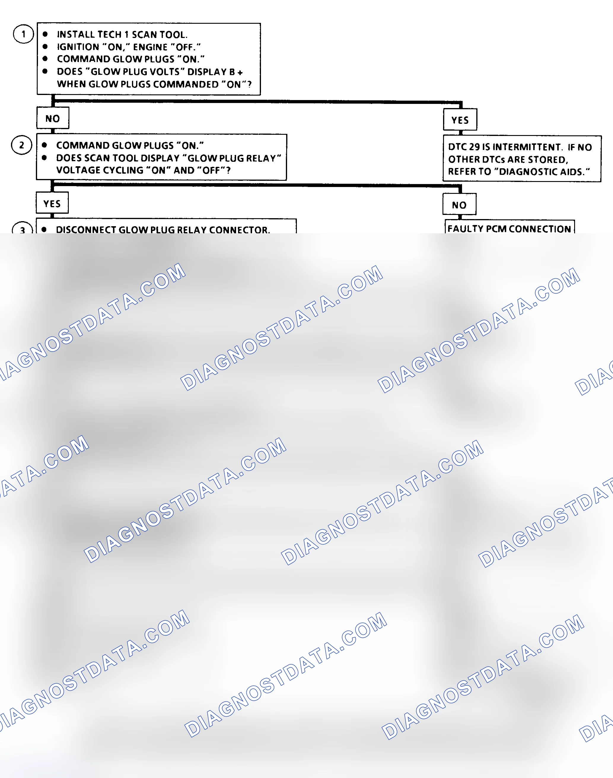 Scheme 337: DTC 29 Flow Chart ("C" & "K" Series) Glow Plug Relay Circuit Fault