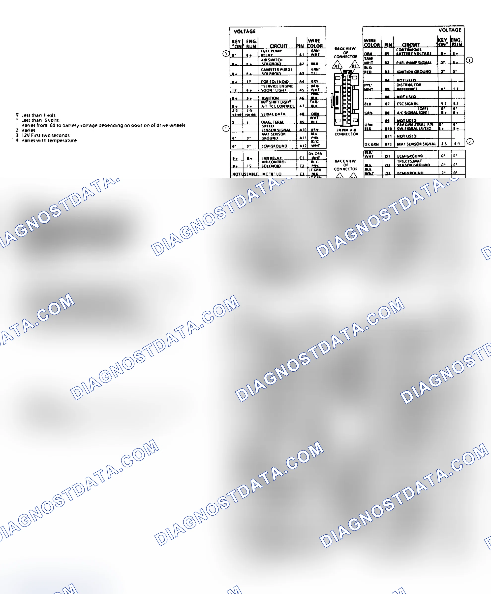 Scheme 215: ECM Terminal Identification, 5.0L & 5.7L Engines