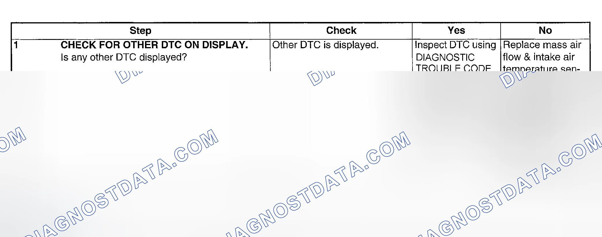 Scheme 102: DIAGNOSTIC PROCEDURE