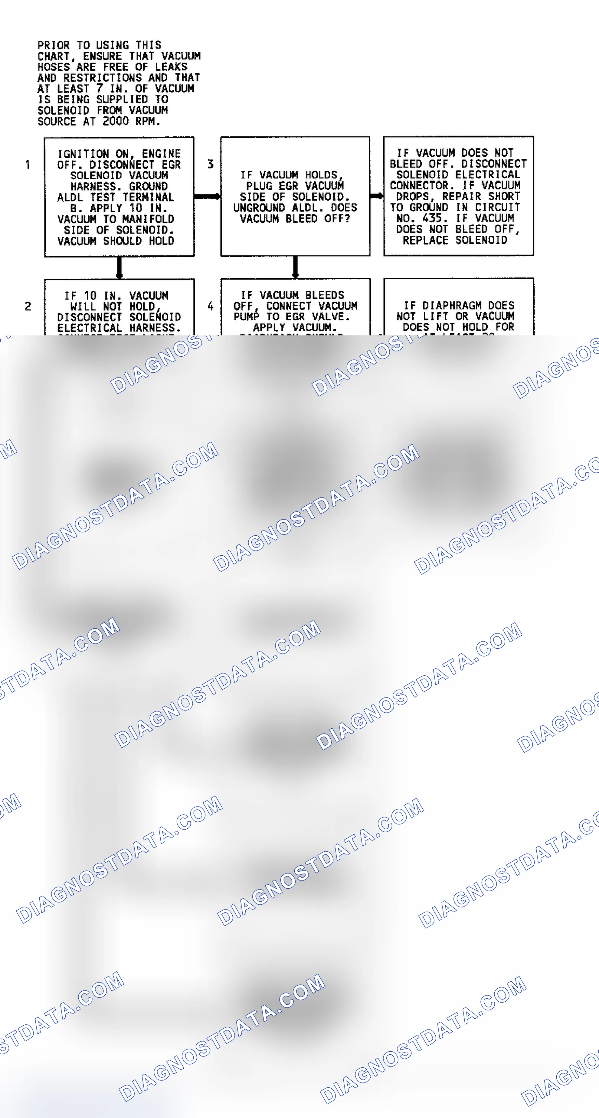 Scheme 129: Code 32 Flow Chart (4.3L C, G, K & P Series W/4L80-E Trans.) EGR System Error
