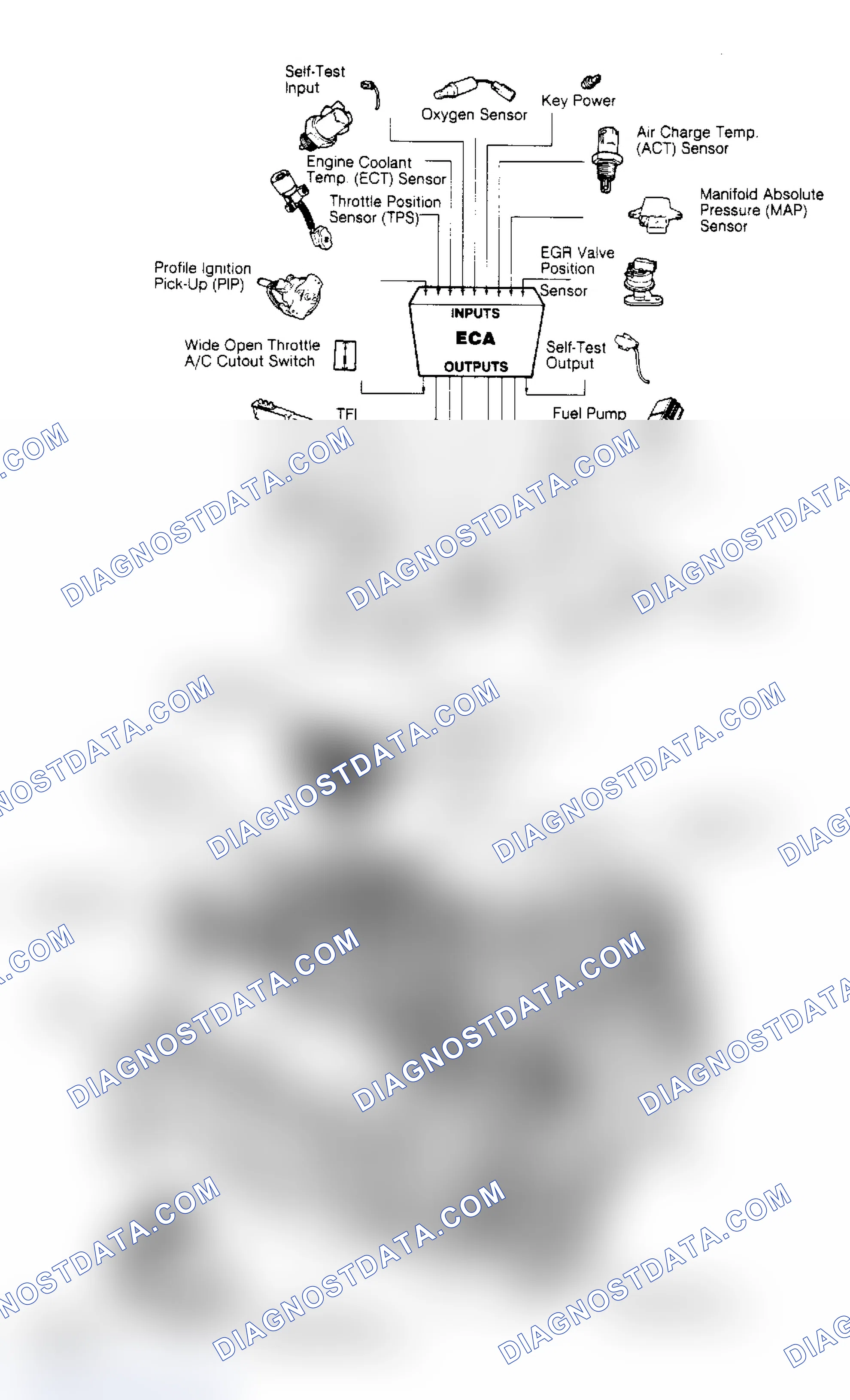 Scheme 68: 5.0L EEC-IV System Inputs/Outputs & Component Locations