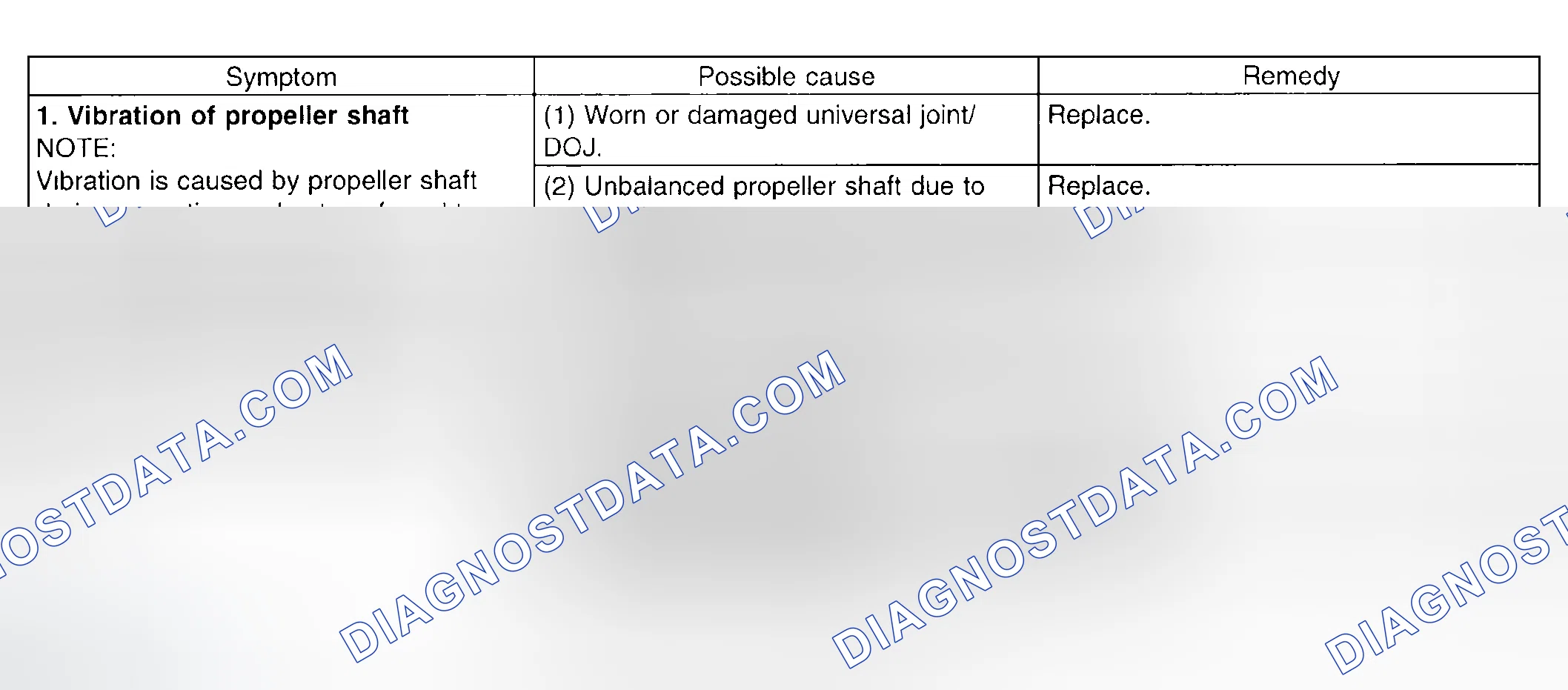 Scheme 110: Troubleshooting Propeller Shaft Chart