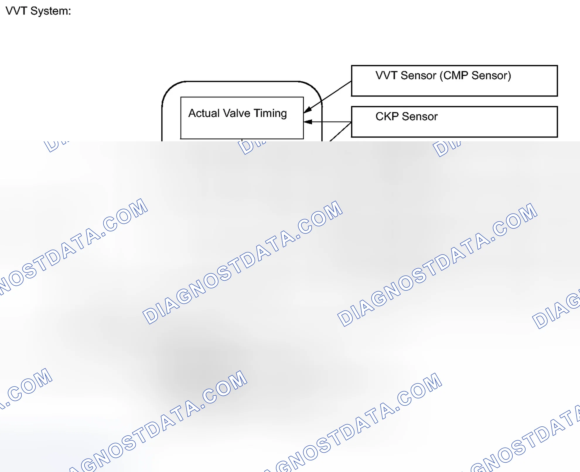Scheme 430