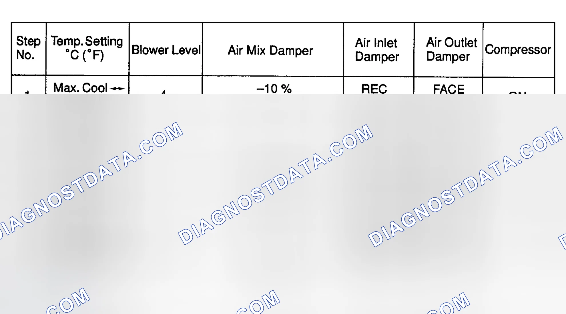 Scheme 18: Actuator Check Mode