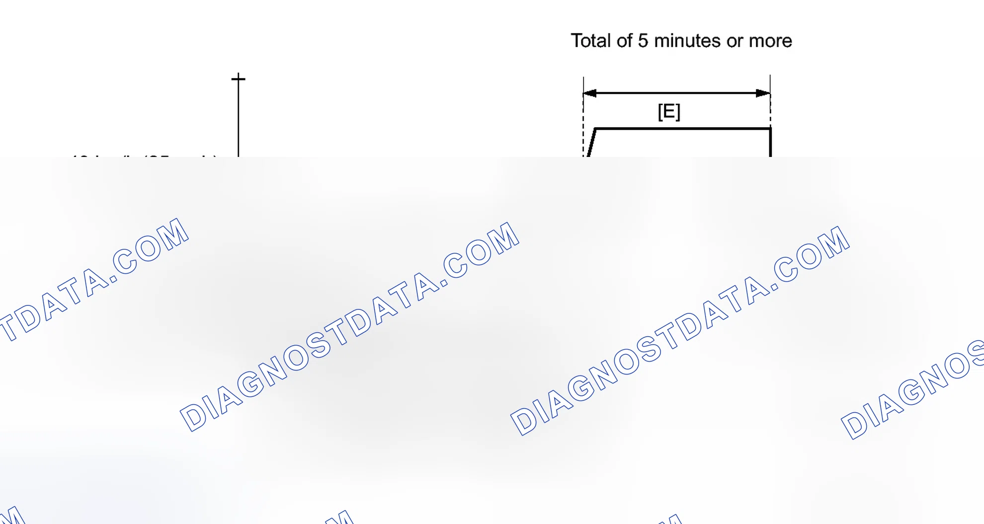 Scheme 307: CONFIRMATION DRIVING PATTERN