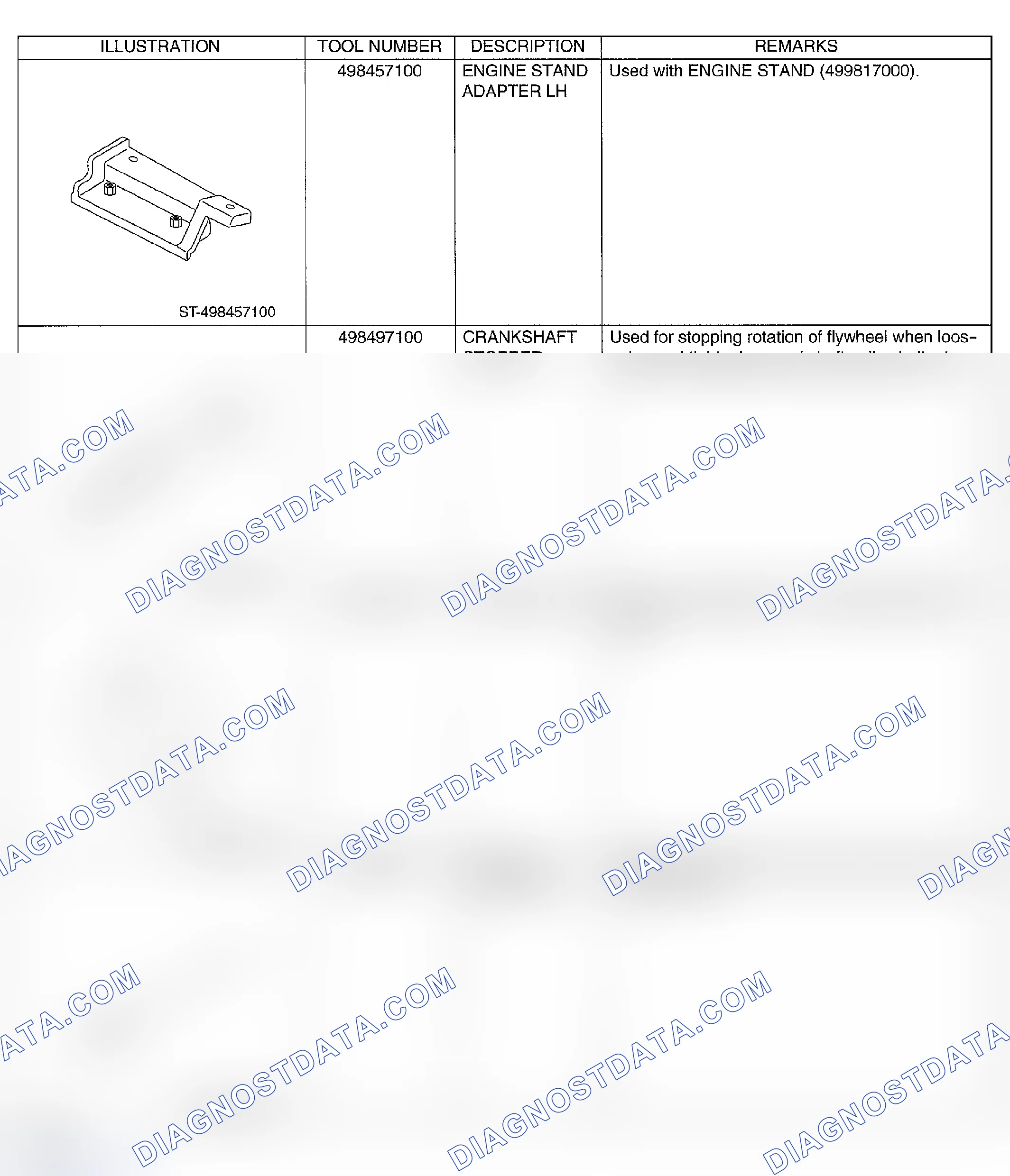Scheme 491