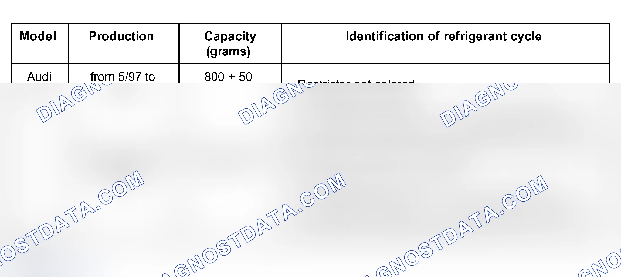 Scheme 95: Capacities for the Audi A6