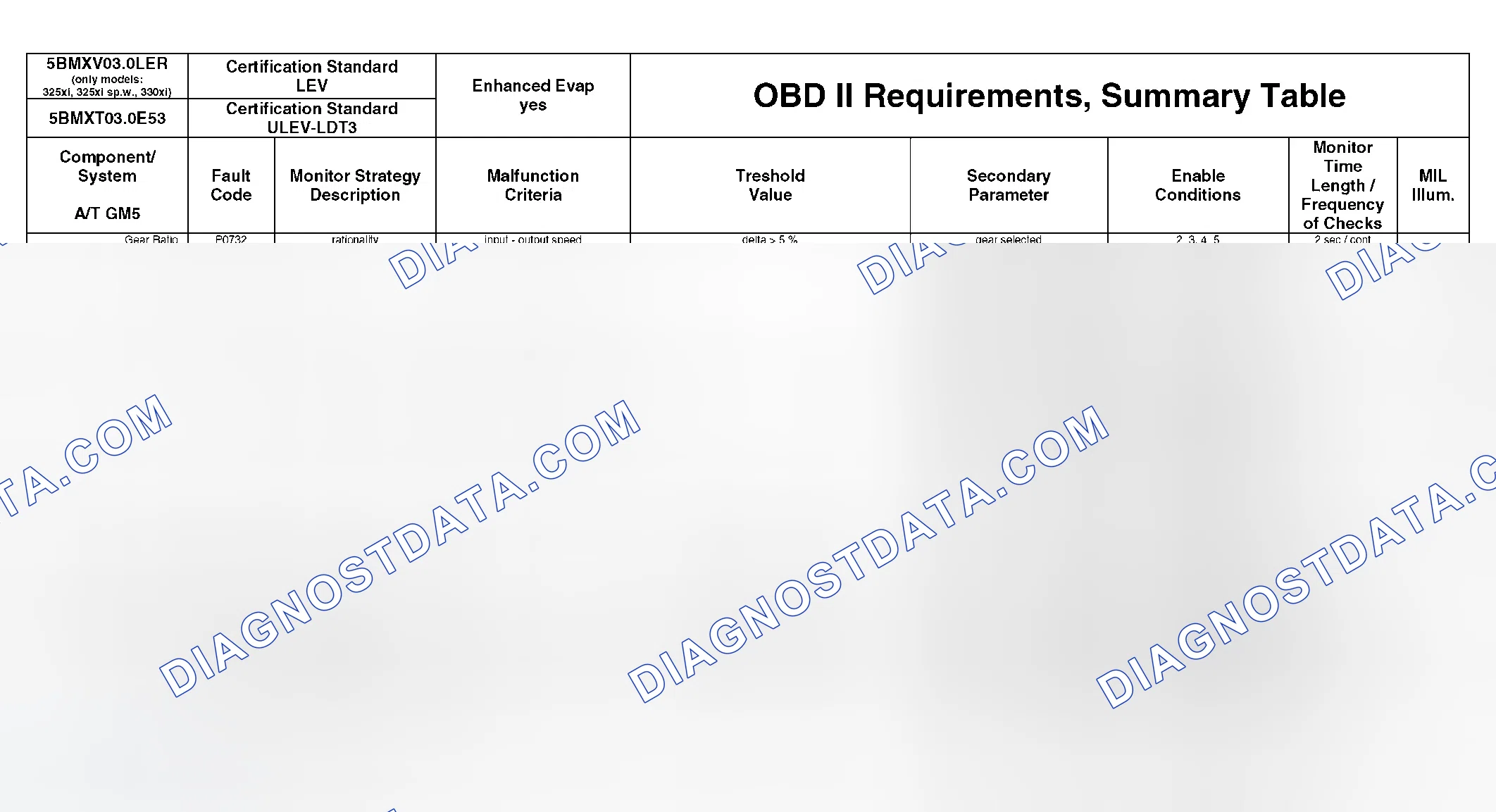 Scheme 336: OBD II Diagnostic Chart (2 Of 21)