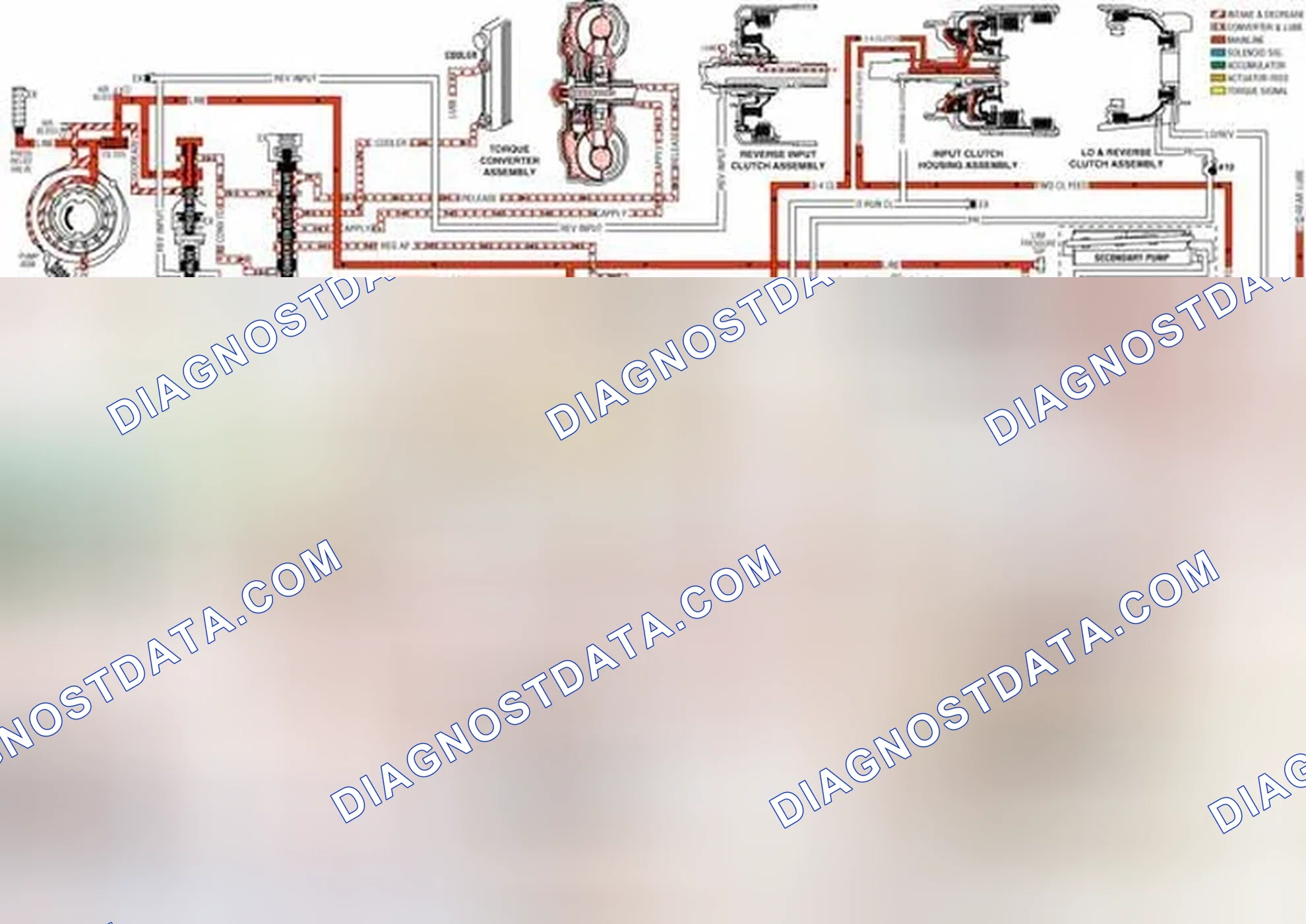 Scheme 135: Pressure Control (PC) Solenoid Valve