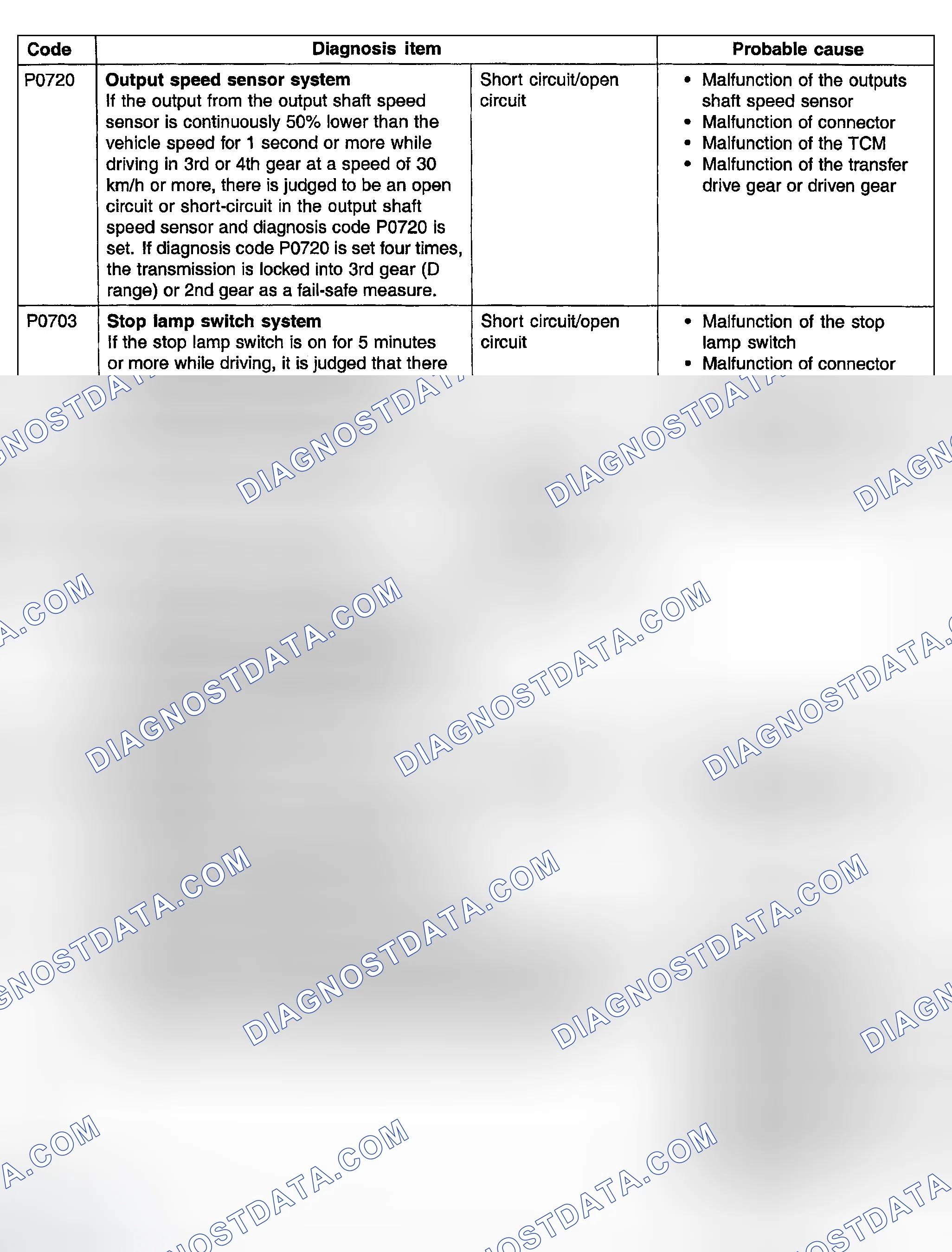 Scheme 11