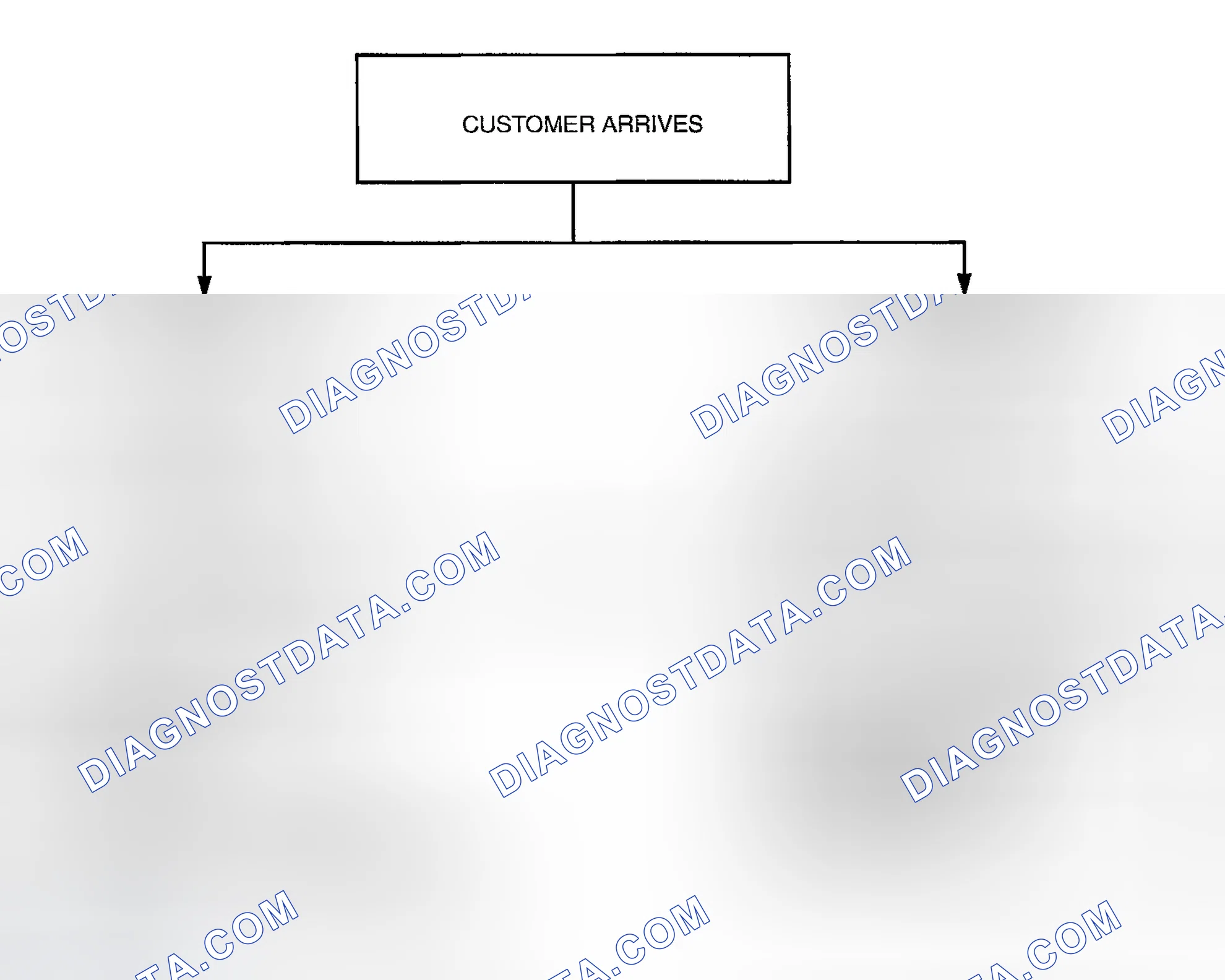 Scheme 25: Basic Flow Of Troubleshooting