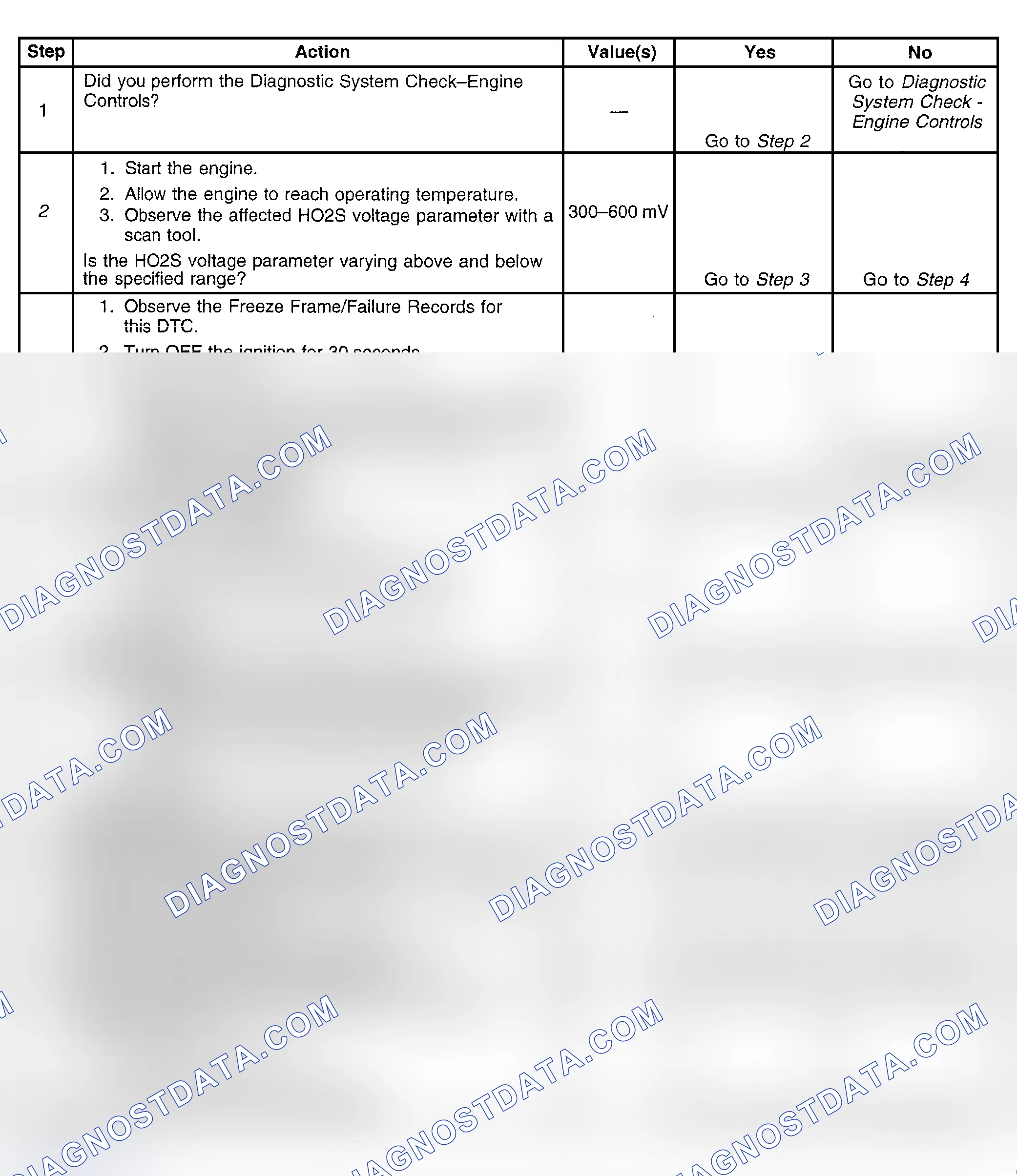 Scheme 381: Diagnostic Procedure