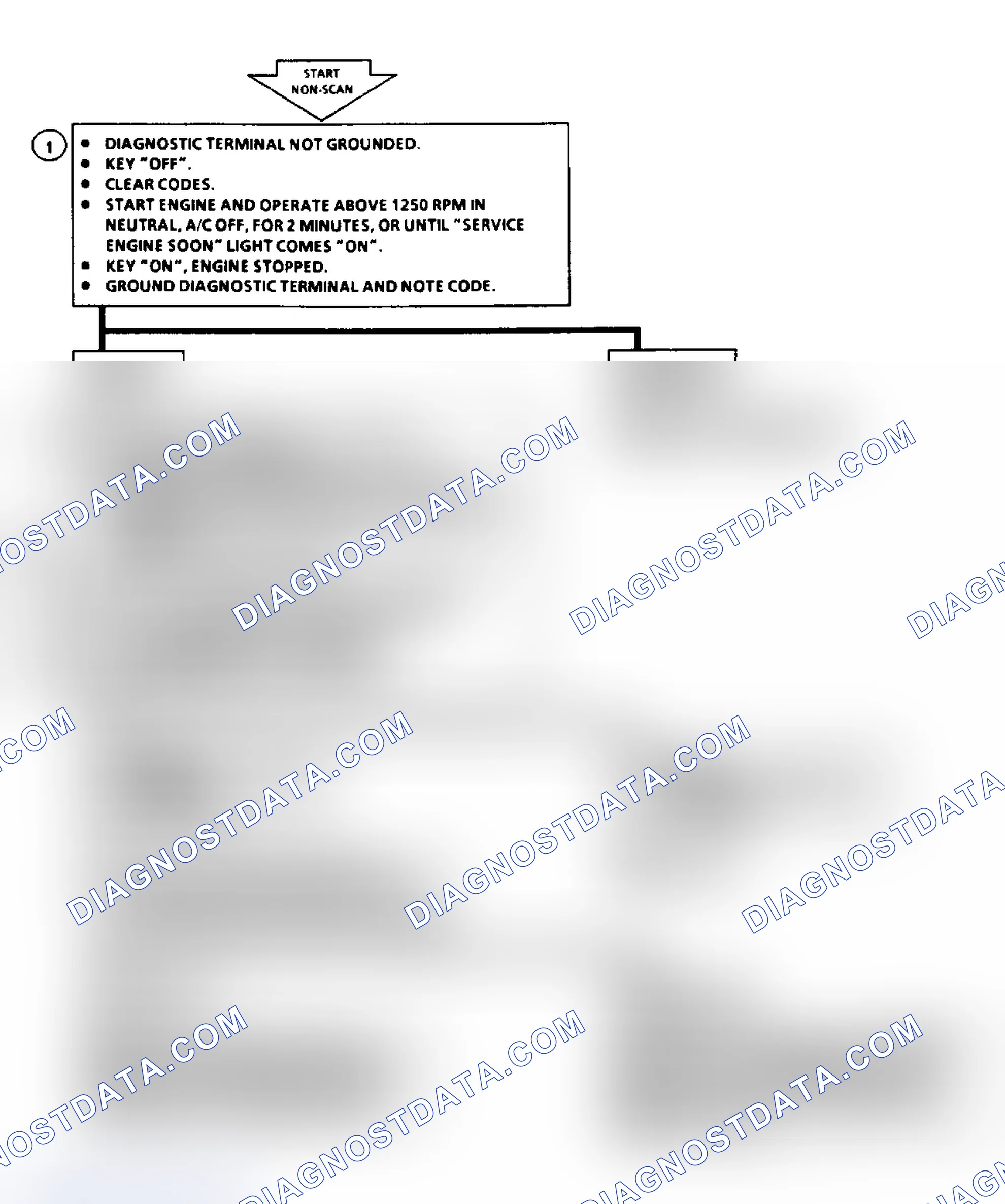 Scheme 14: Code 22 Flow Chart - TPS Sensor (Signal Voltage Low)