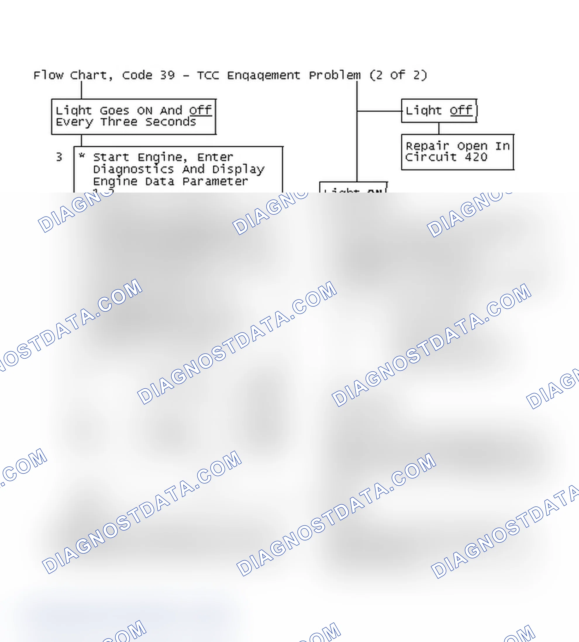 Scheme 113: Flow Chart, Code 39 - TCC Engagement Problem (2 Of 2)